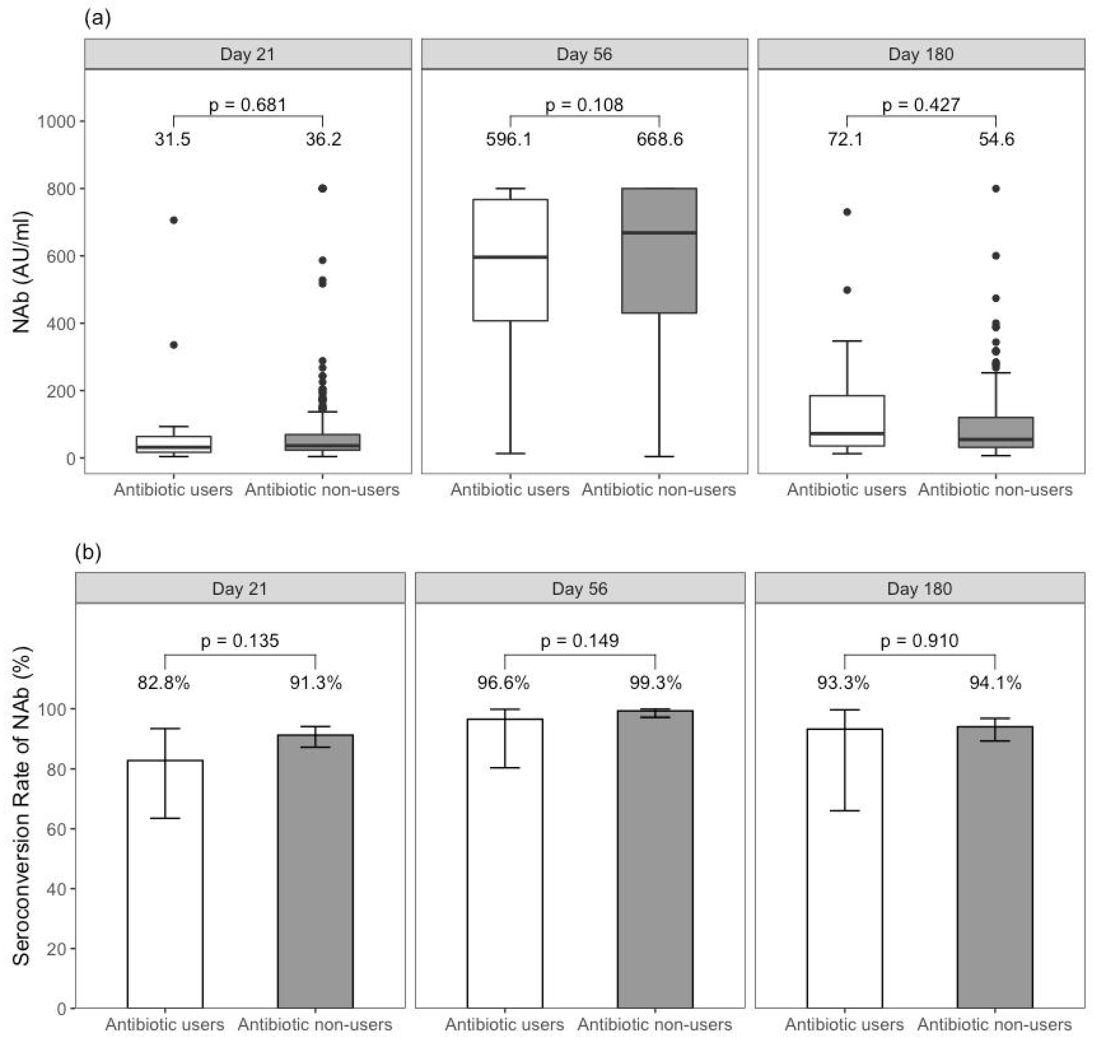 Vaccines 10 01122 g001 Vaccines 10 01122 g001