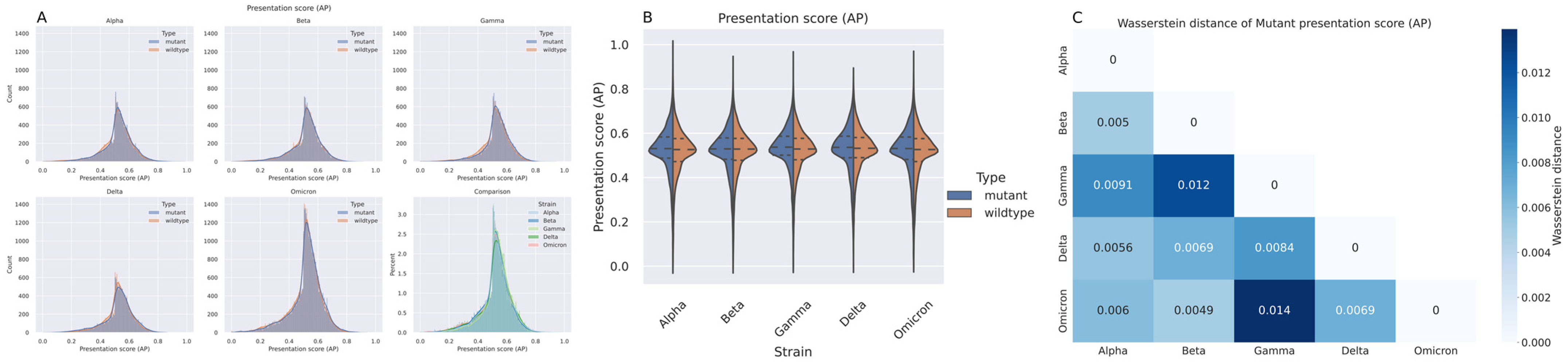 Vaccines 10 01123 g001