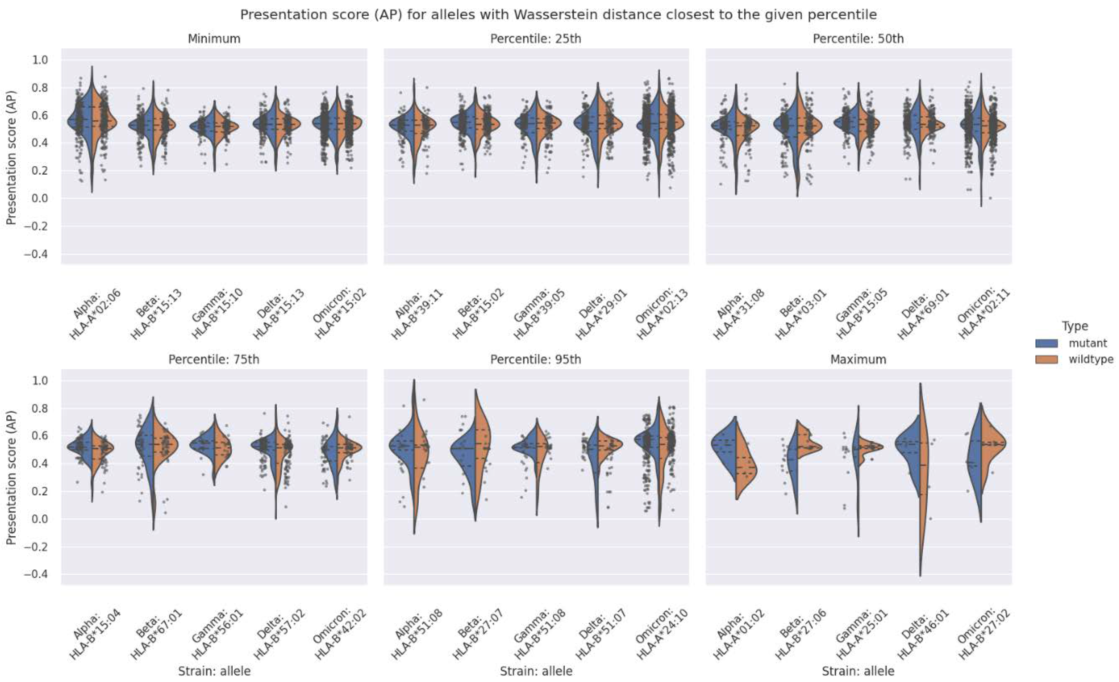 Vaccines 10 01123 g003