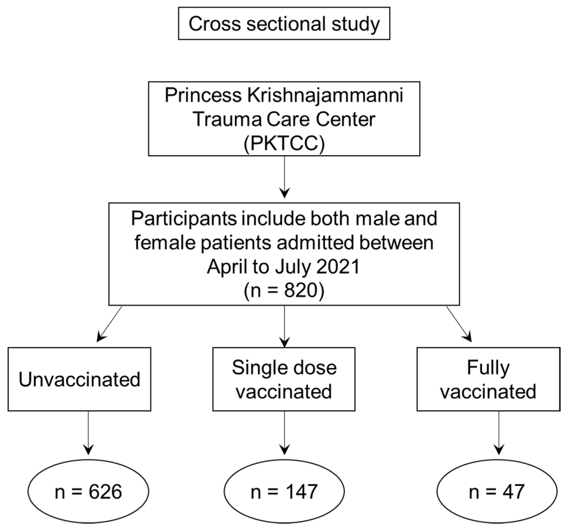 Vaccines 10 01125 g001