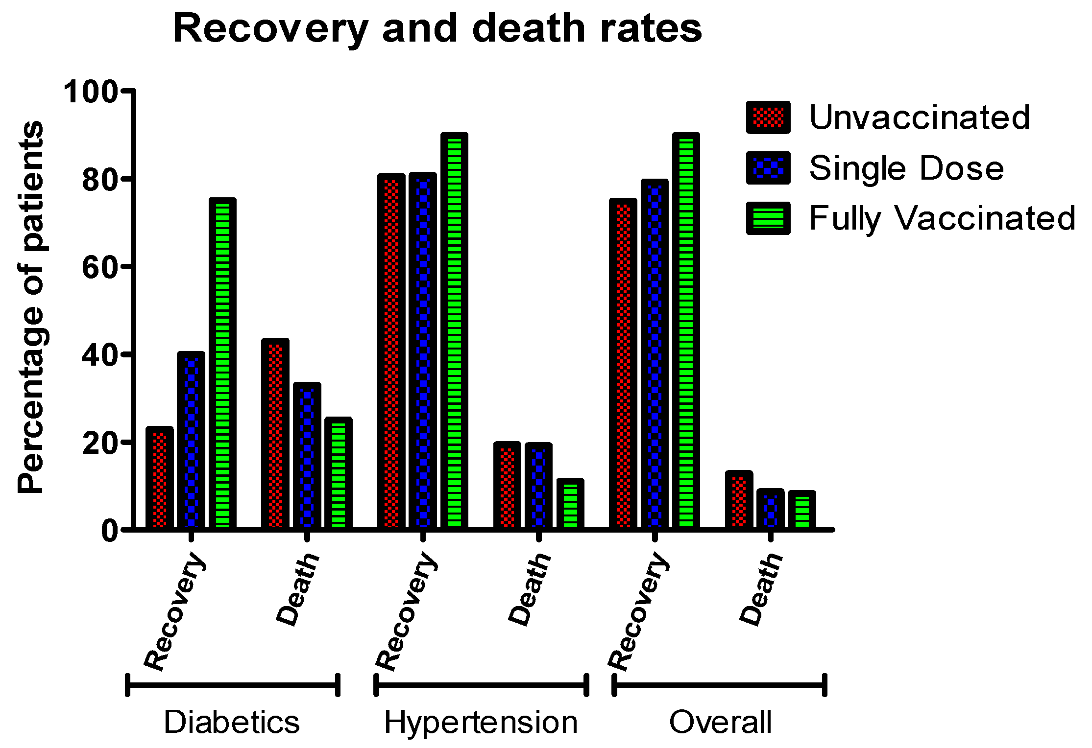 Vaccines 10 01125 g007