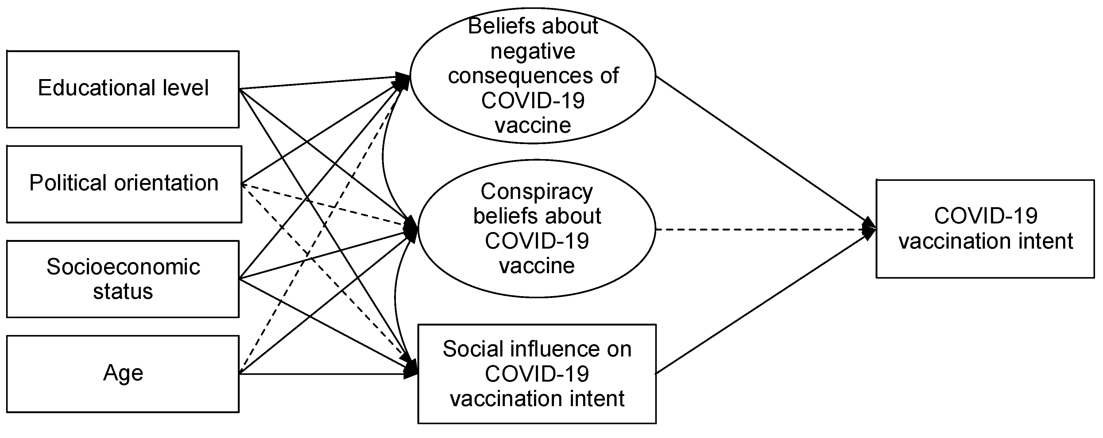 Vaccines 10 01129 g001
