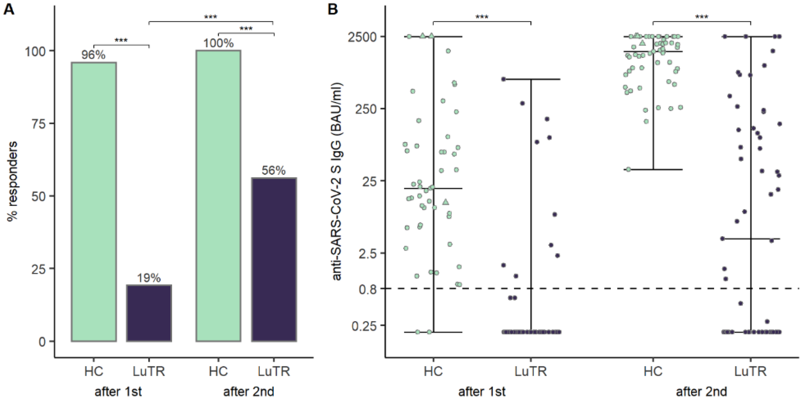 Vaccines 10 01130 g001
