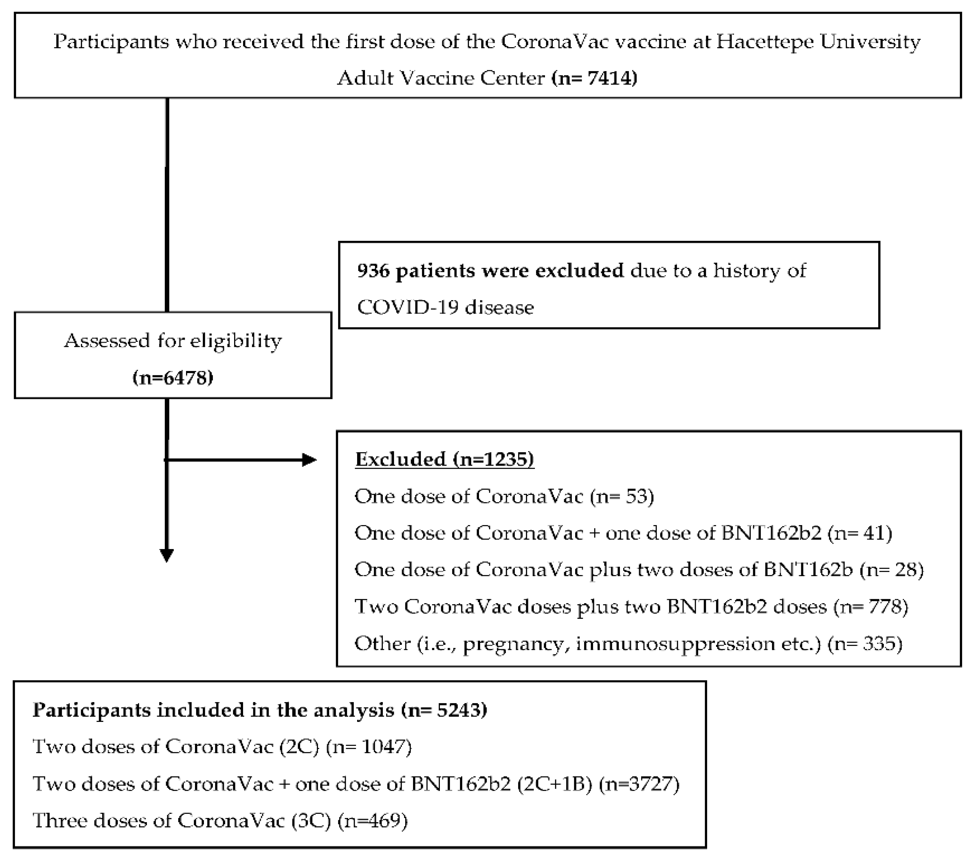 Vaccines 10 01140 g001
