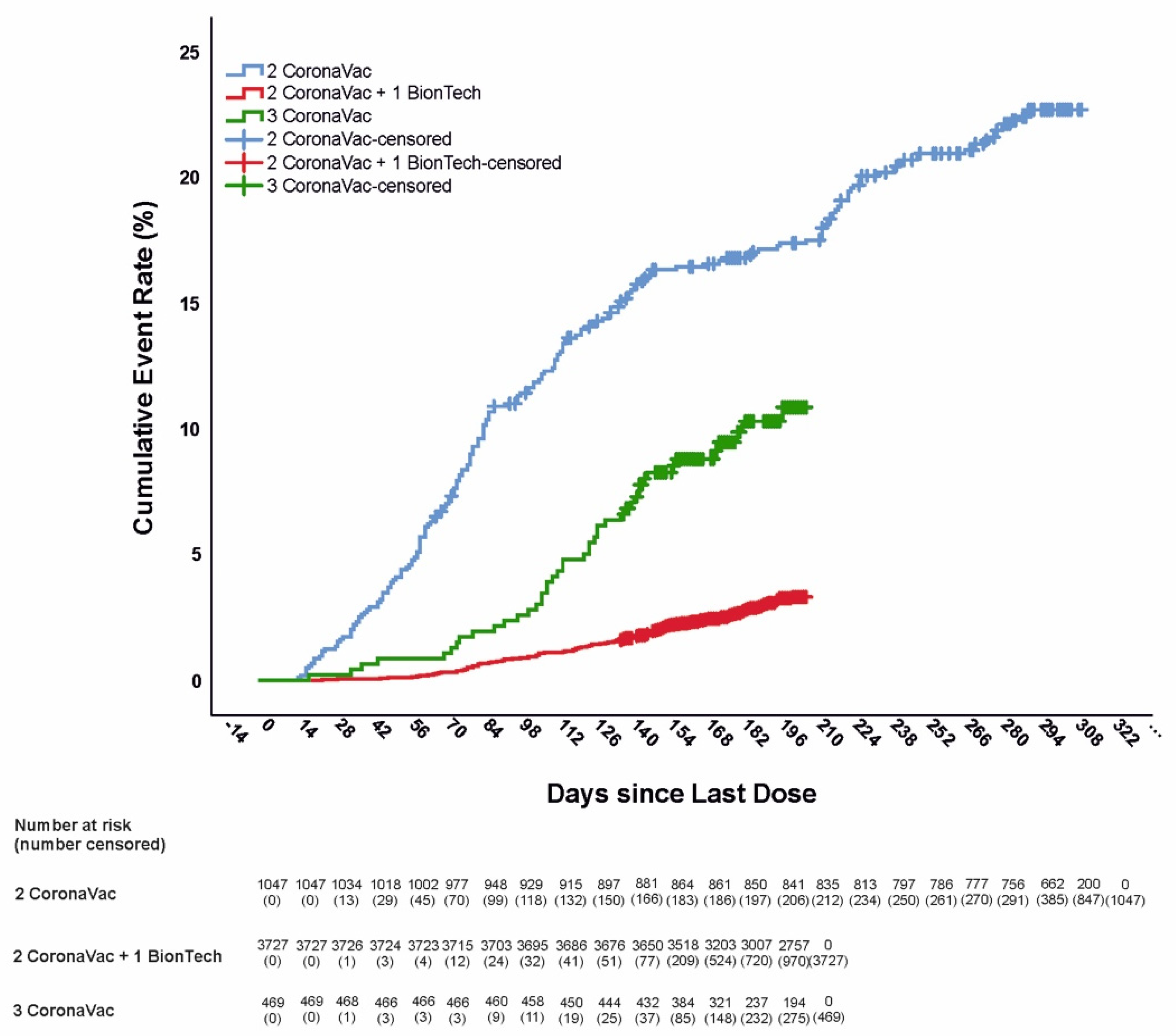 Vaccines 10 01140 g002