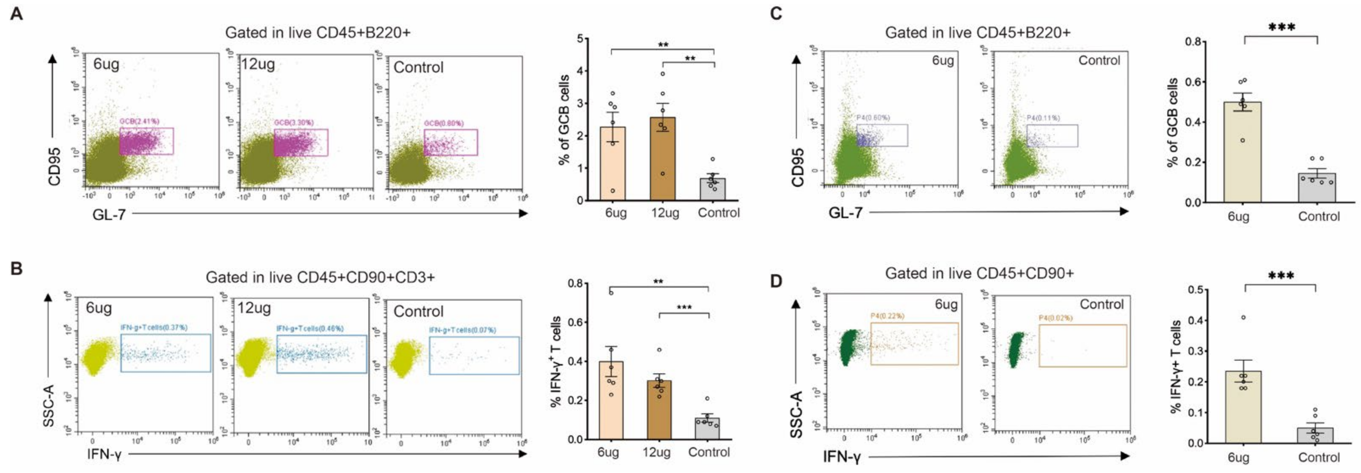 Vaccines 10 01149 g003