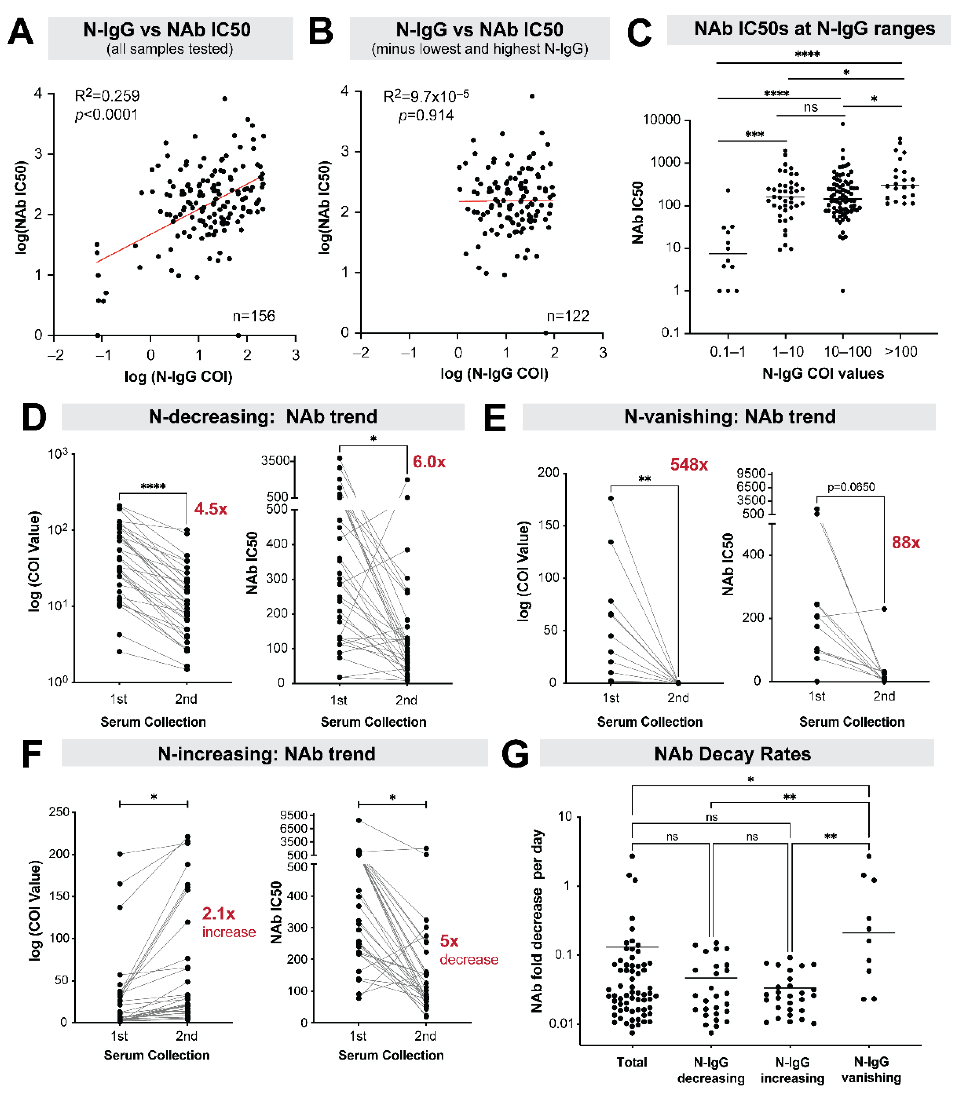 Vaccines 10 01160 g002