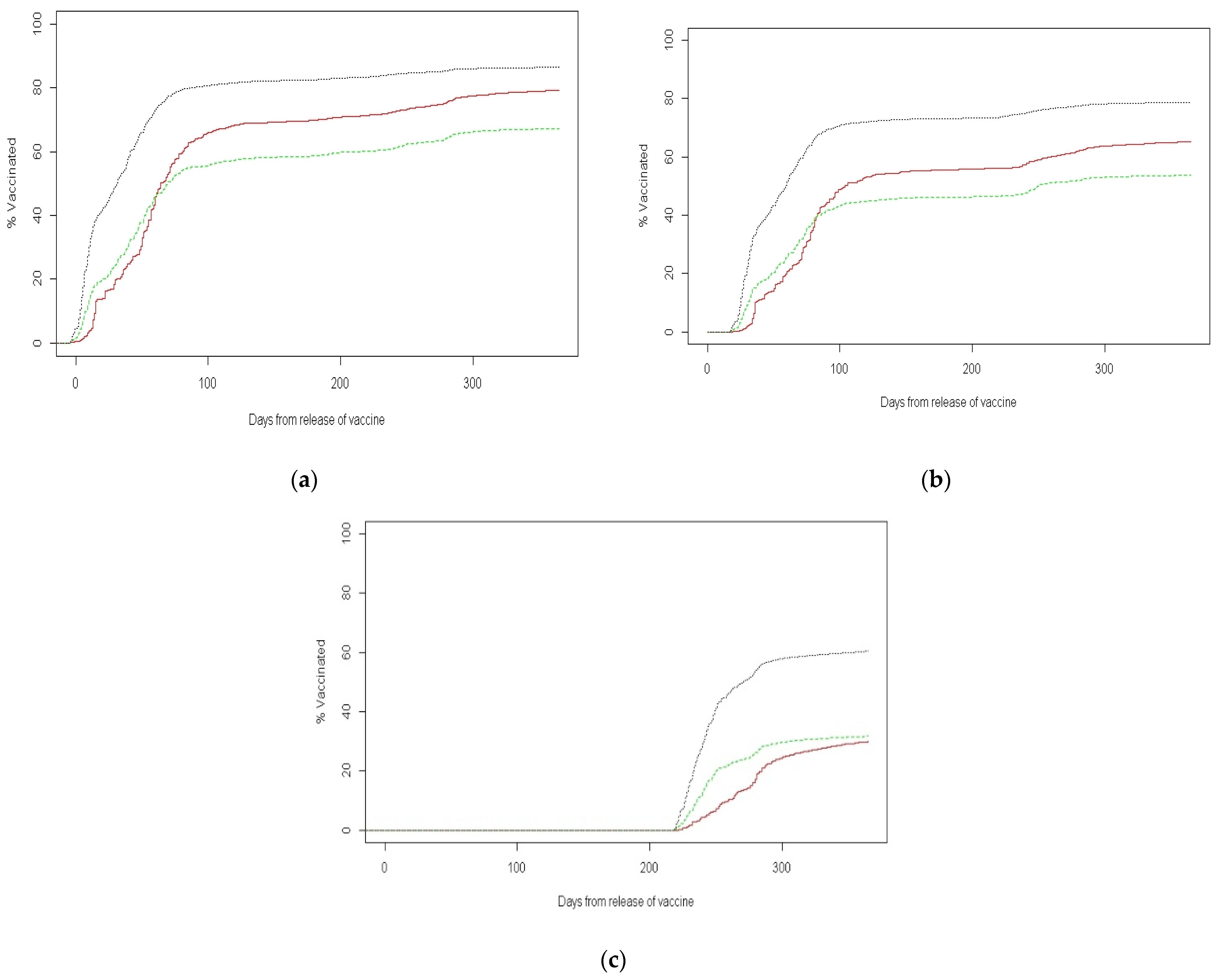 Vaccines 10 01167 g001