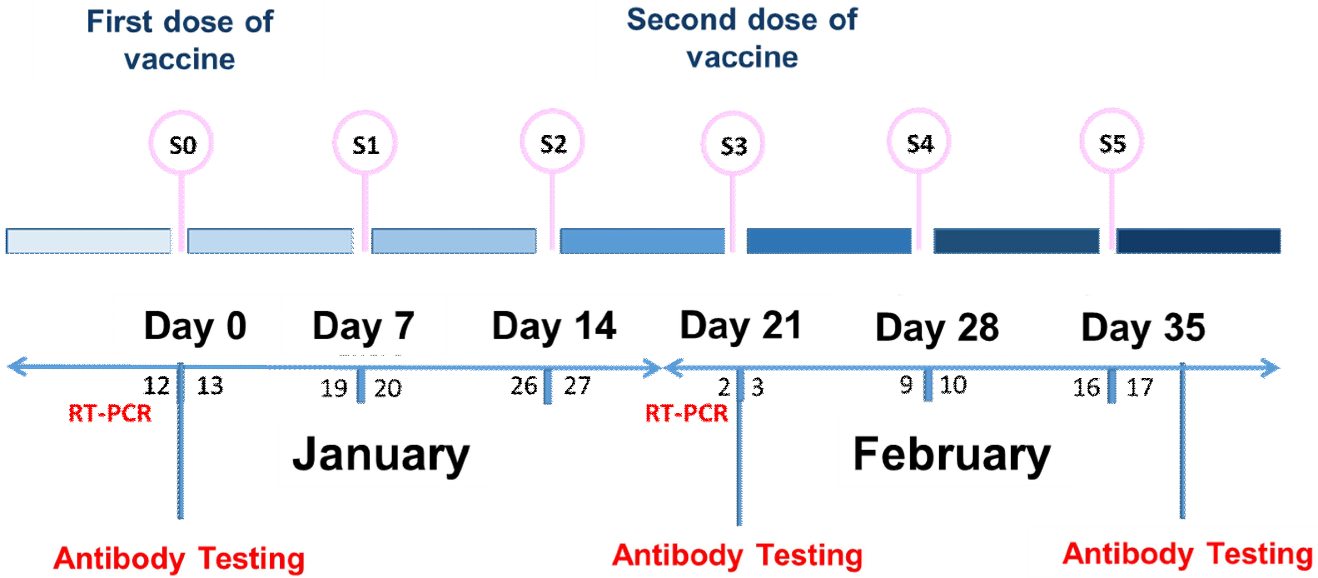 Vaccines 10 01170 g002