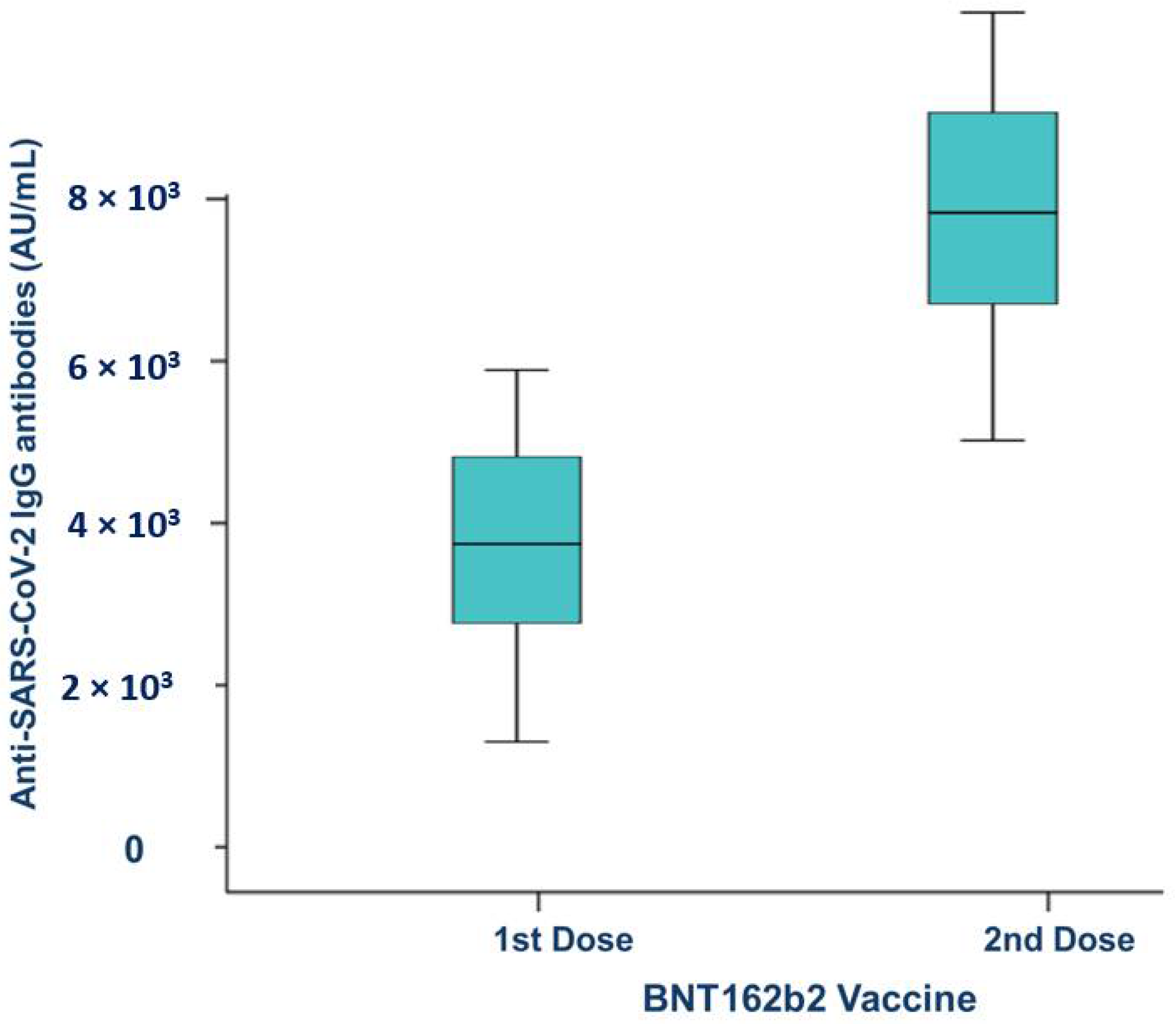 Vaccines 10 01170 g003