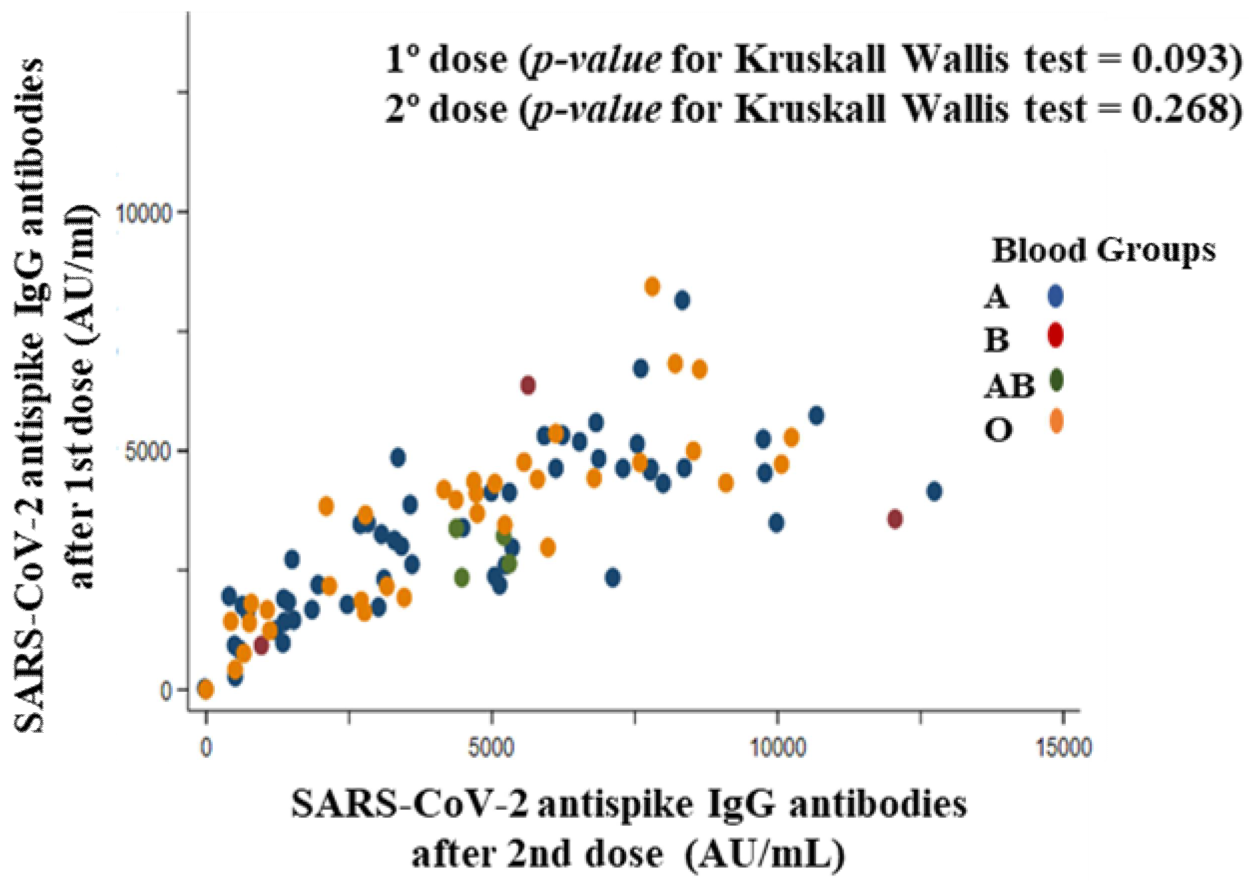 Vaccines 10 01170 g006