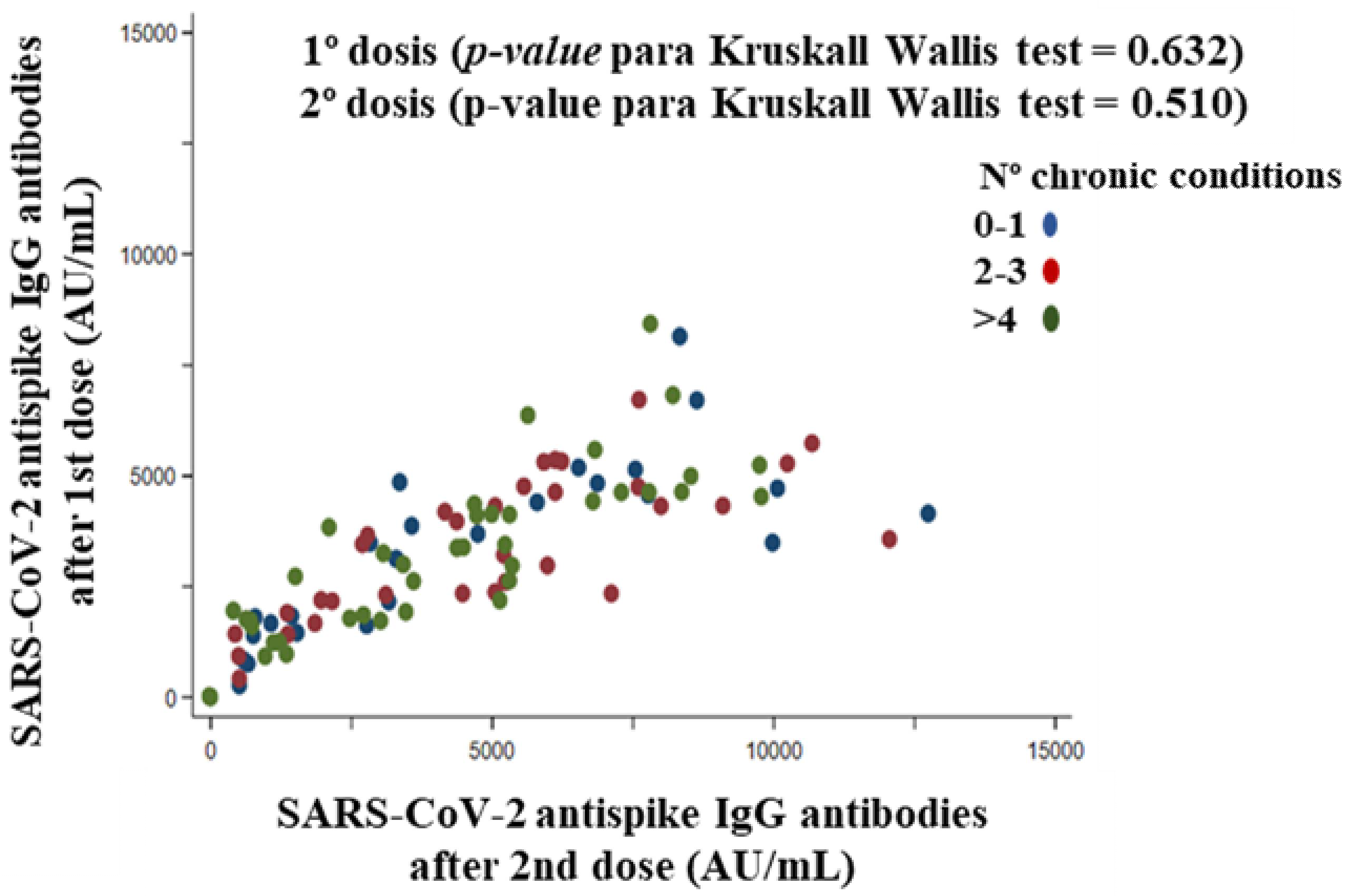 Vaccines 10 01170 g007