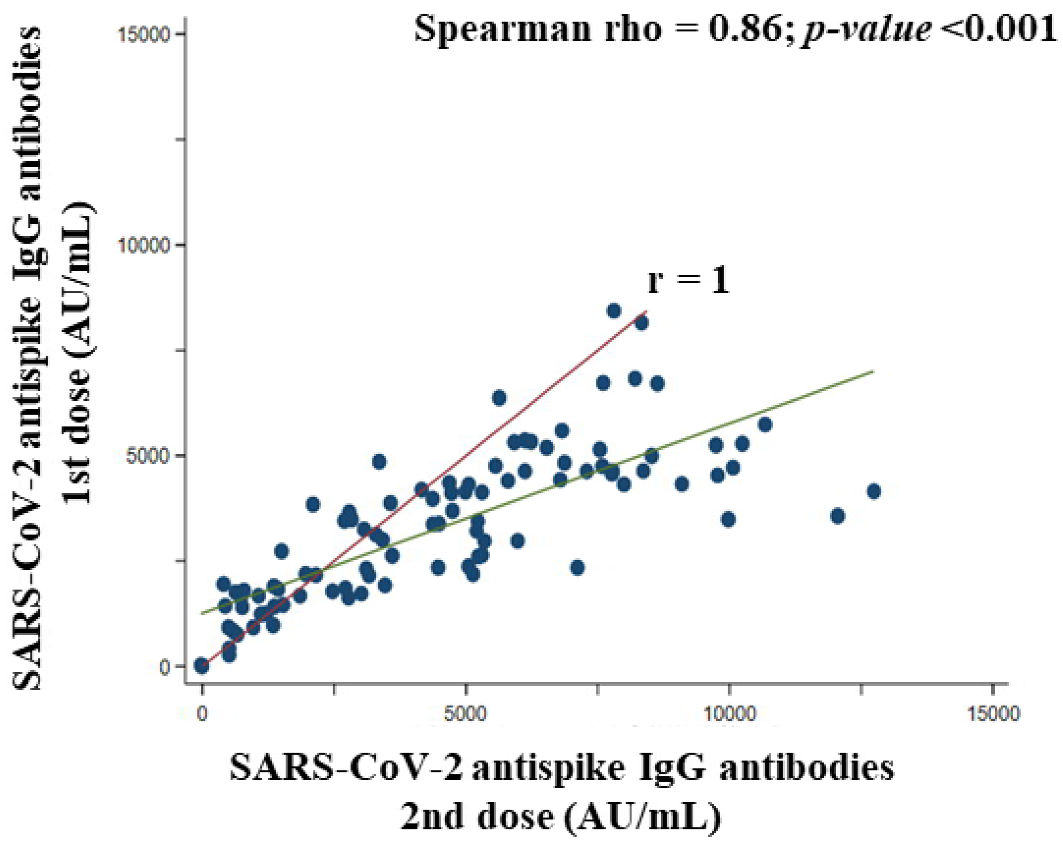 Vaccines 10 01170 g008
