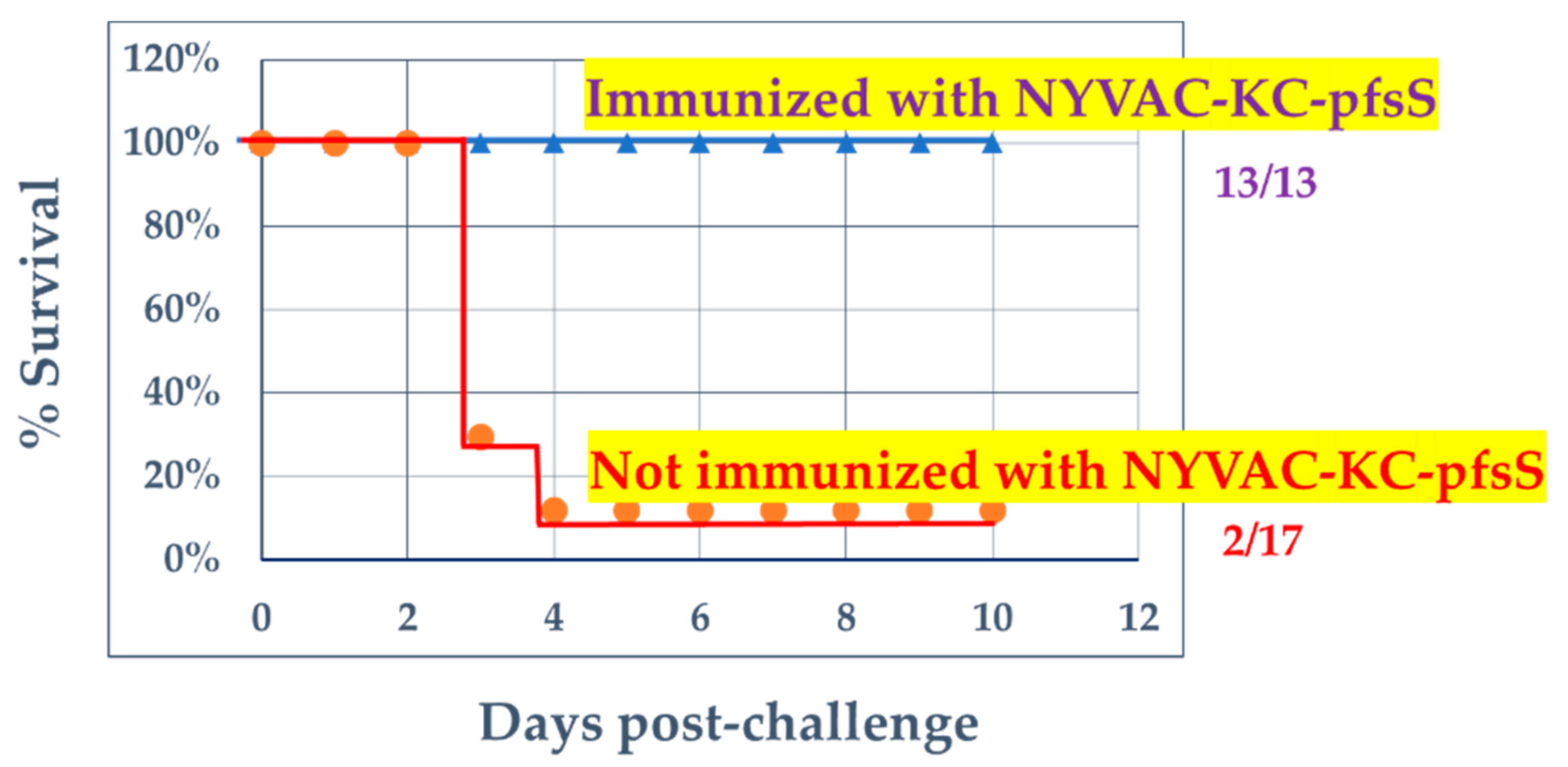 Vaccines 10 01172 g005