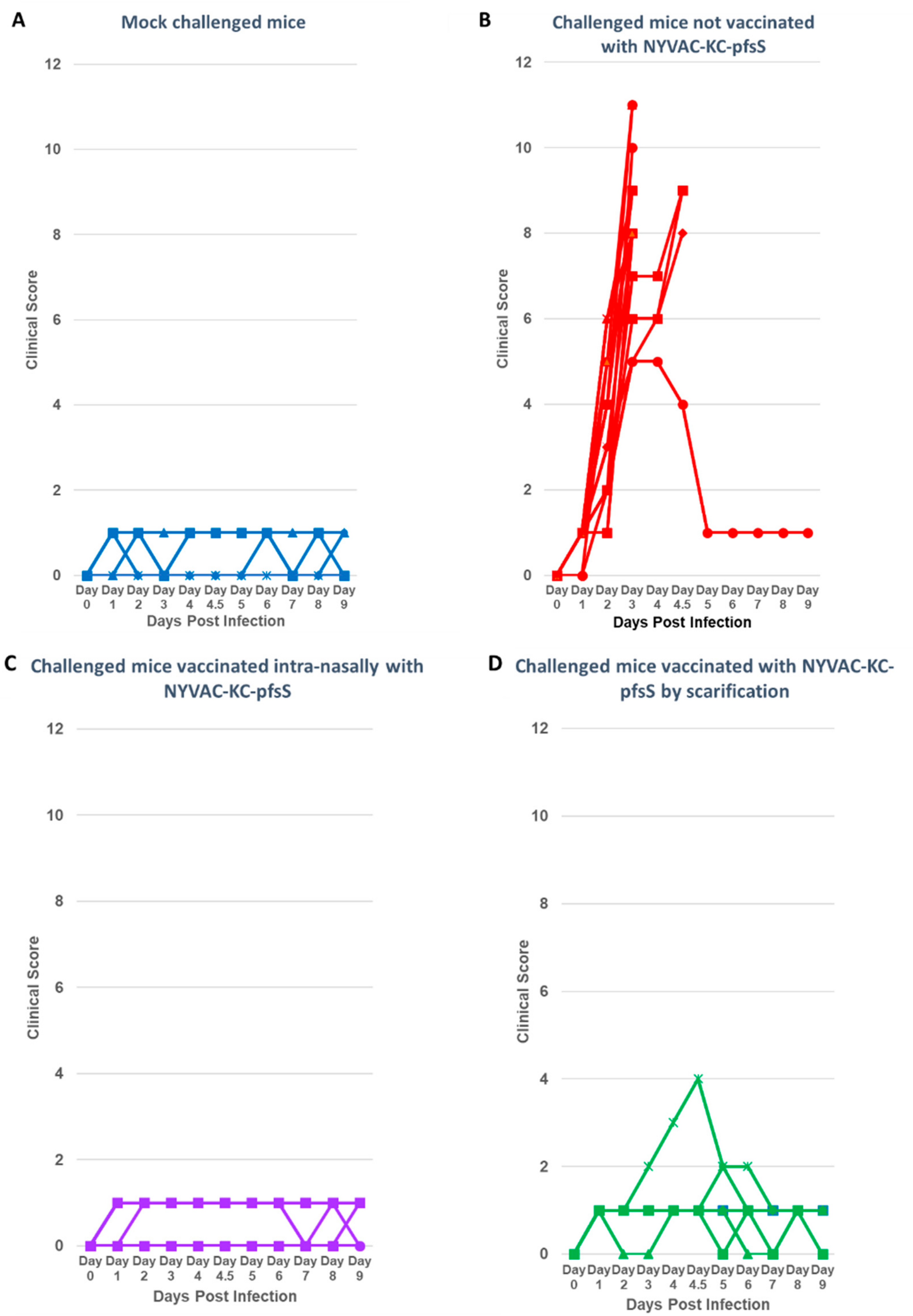Vaccines 10 01172 g006