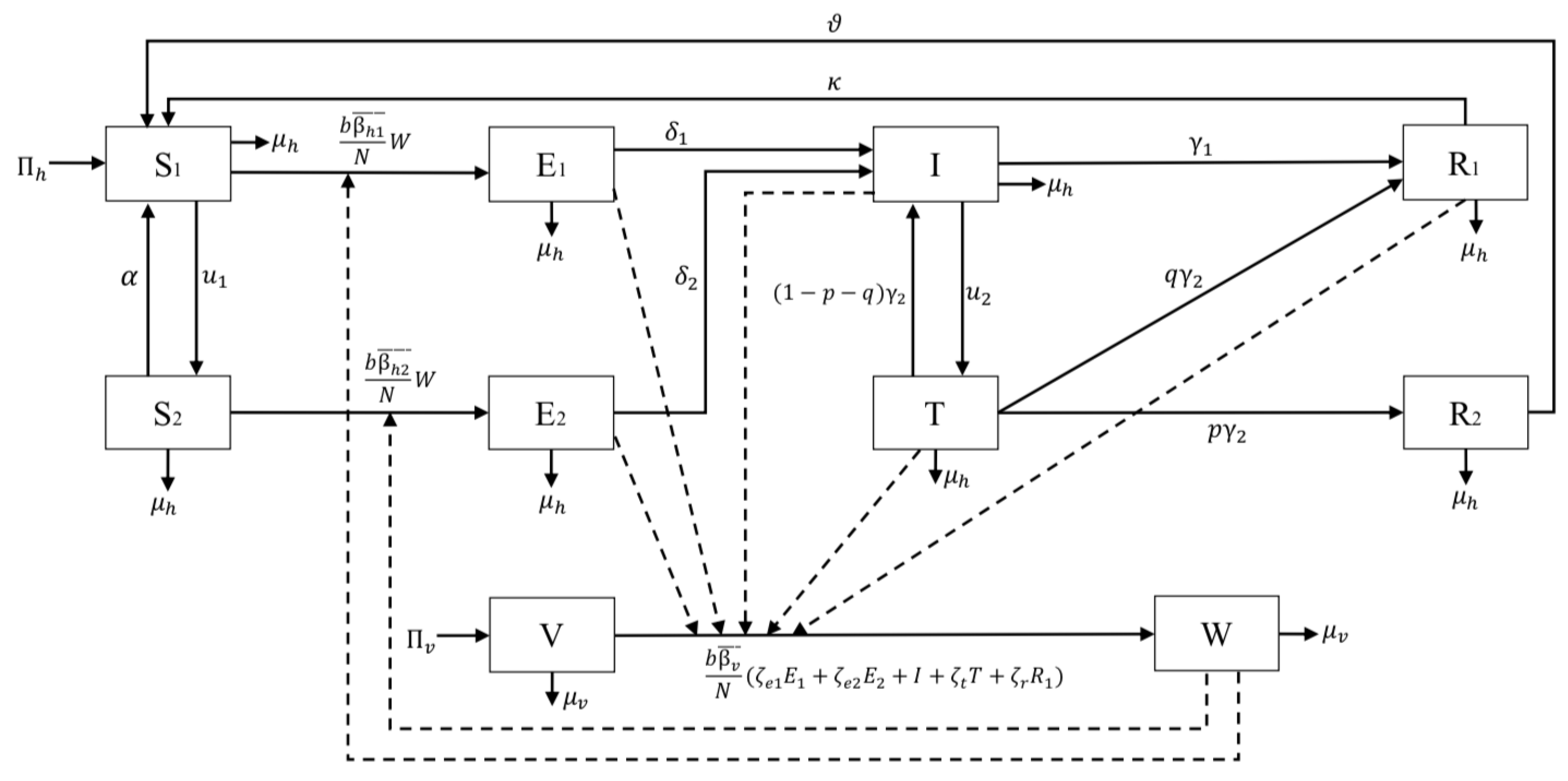 Vaccines 10 01174 g001