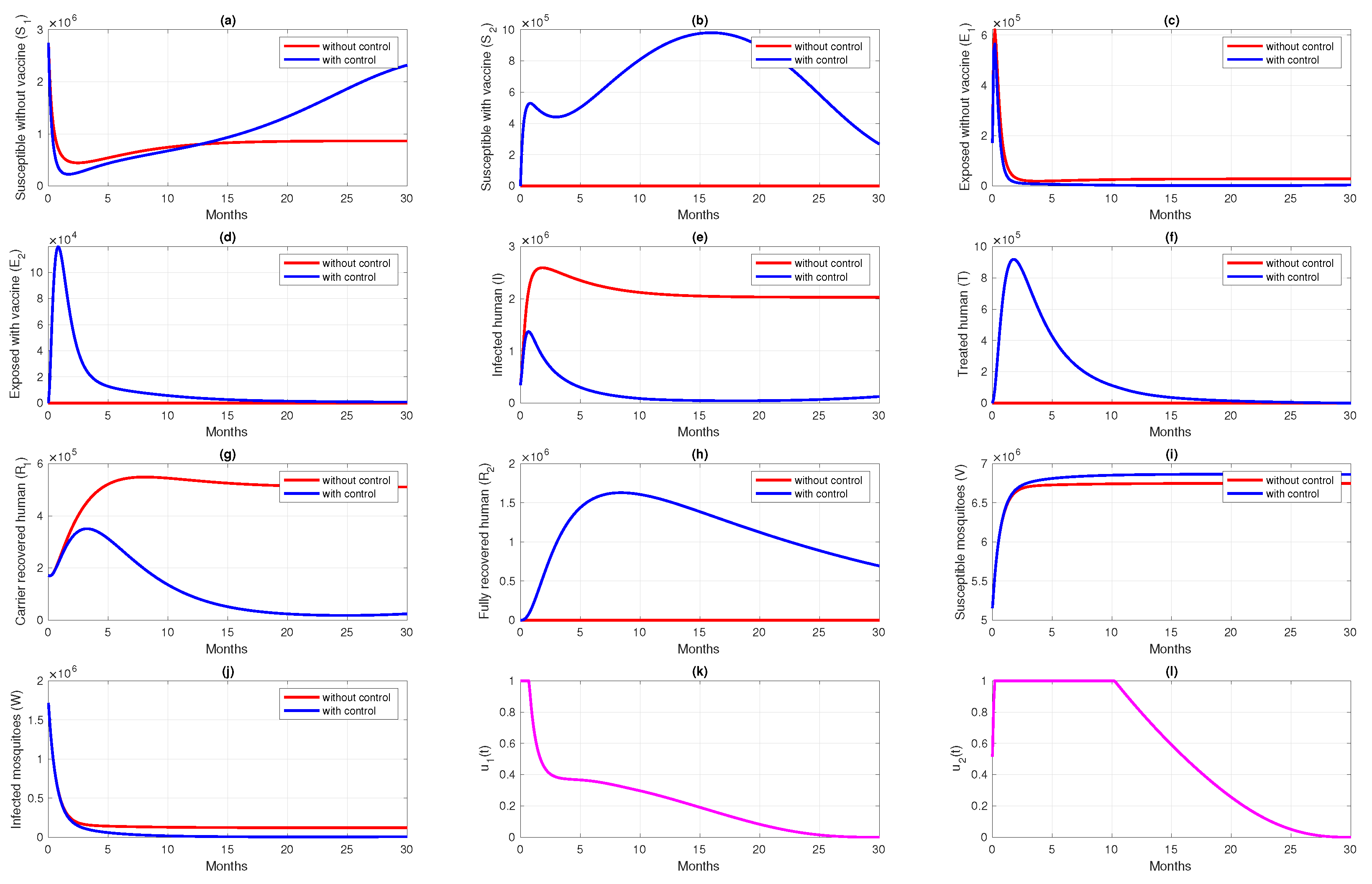 Vaccines 10 01174 g012