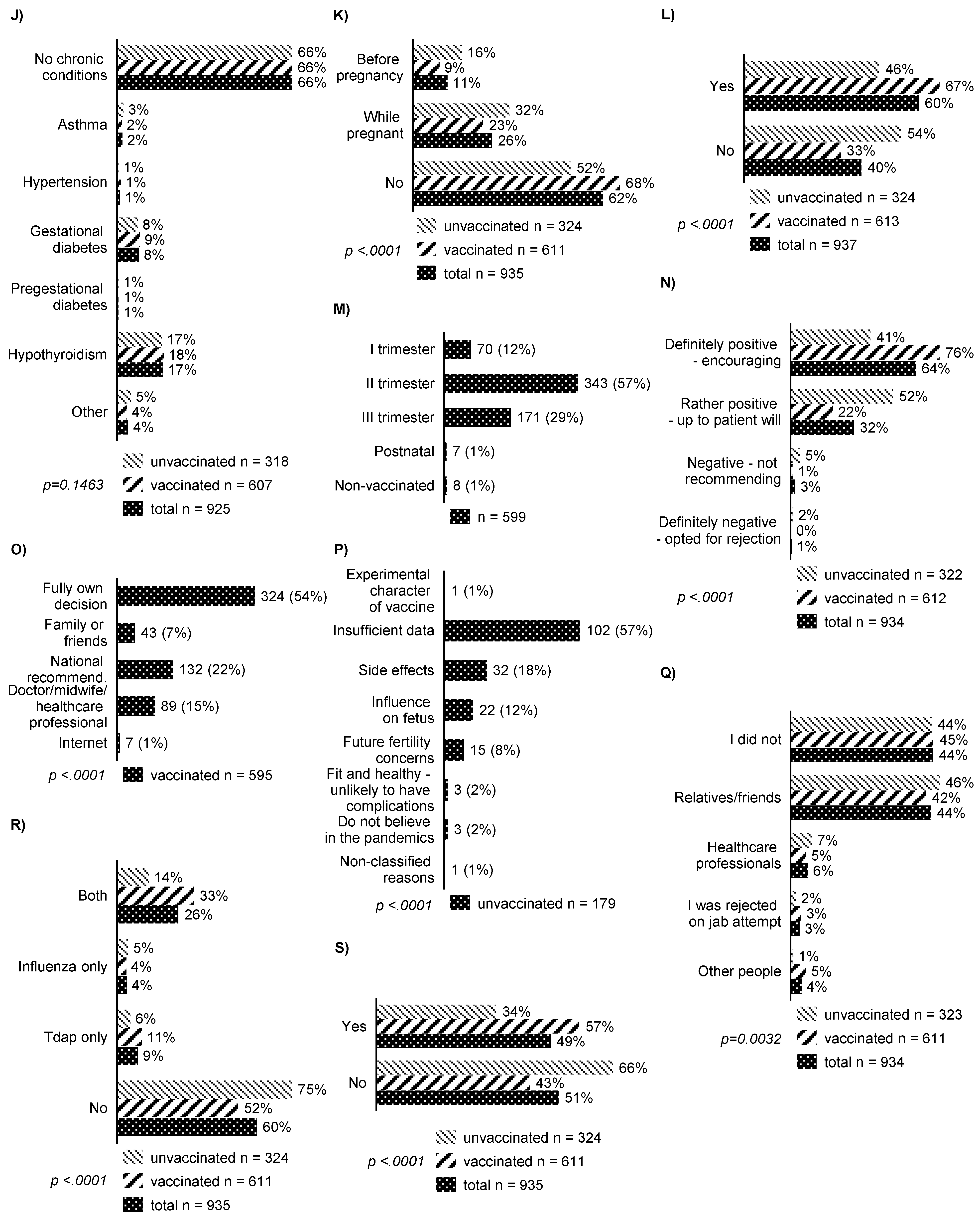 Vaccines 10 01179 g001b