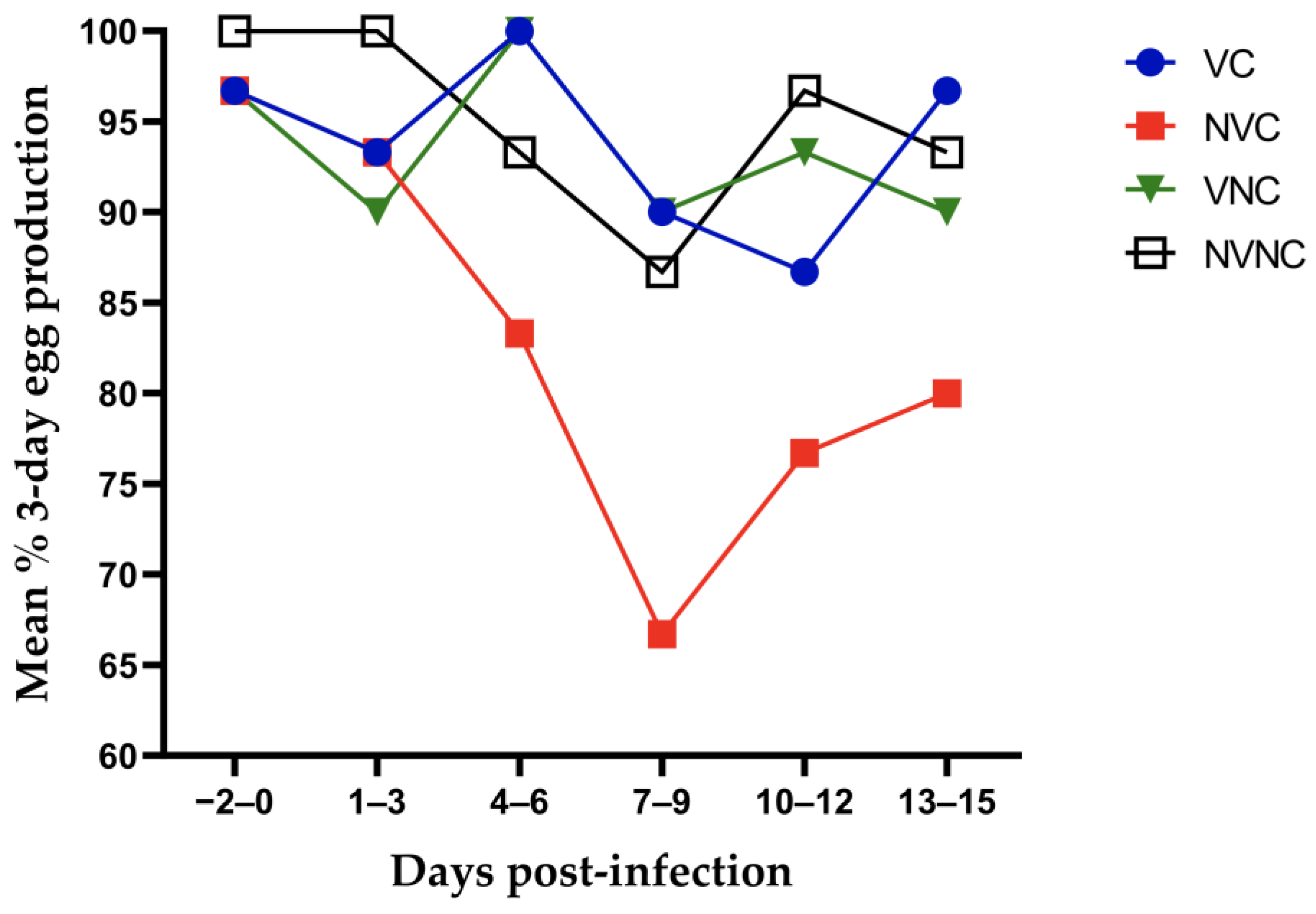 Vaccines 10 01194 g001