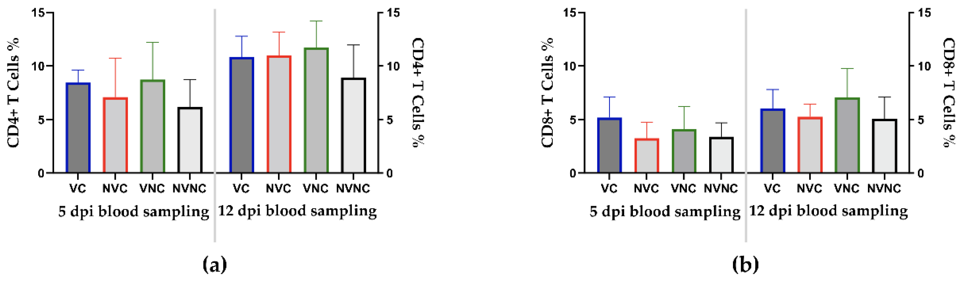 Vaccines 10 01194 g004