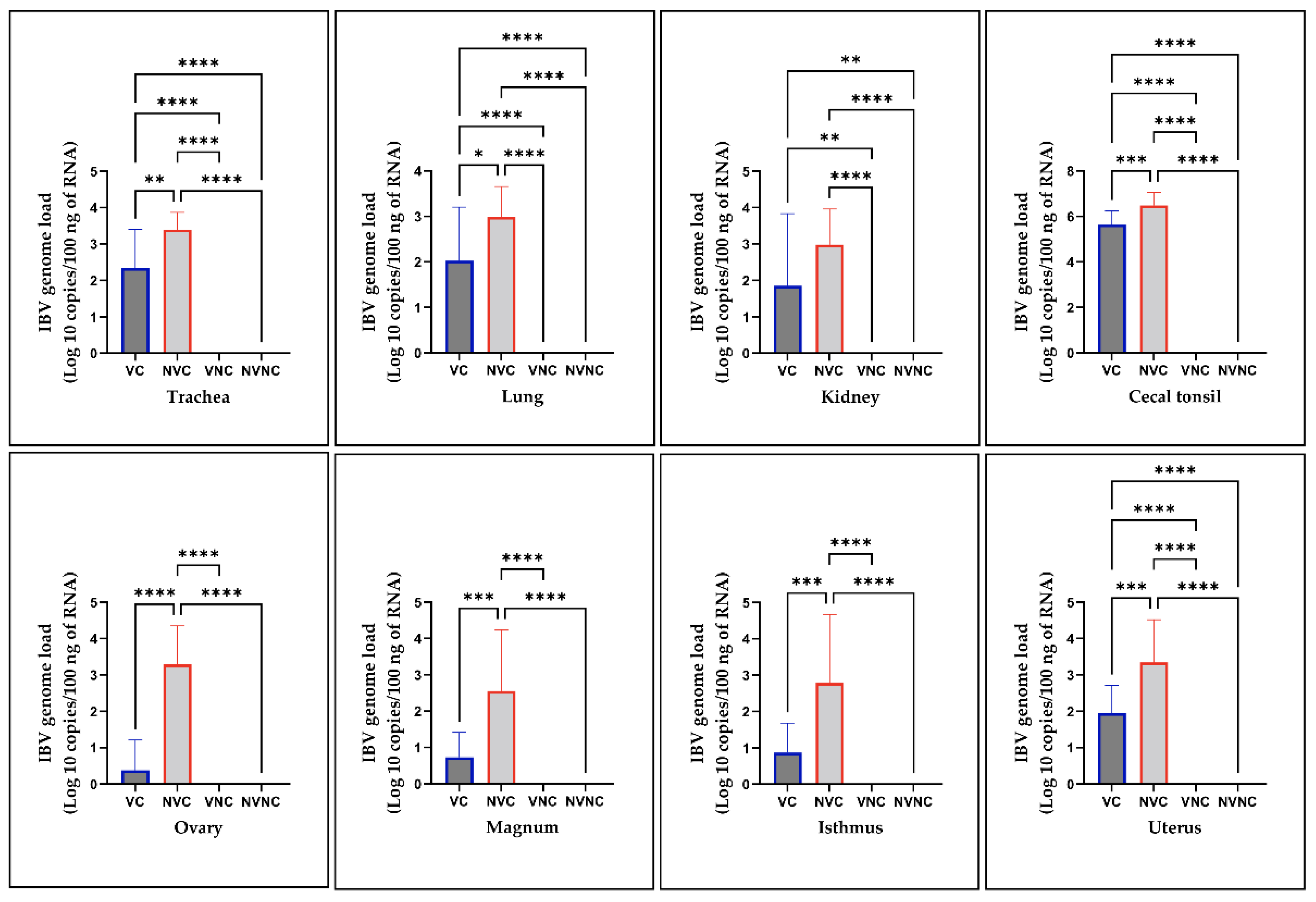 Vaccines 10 01194 g005