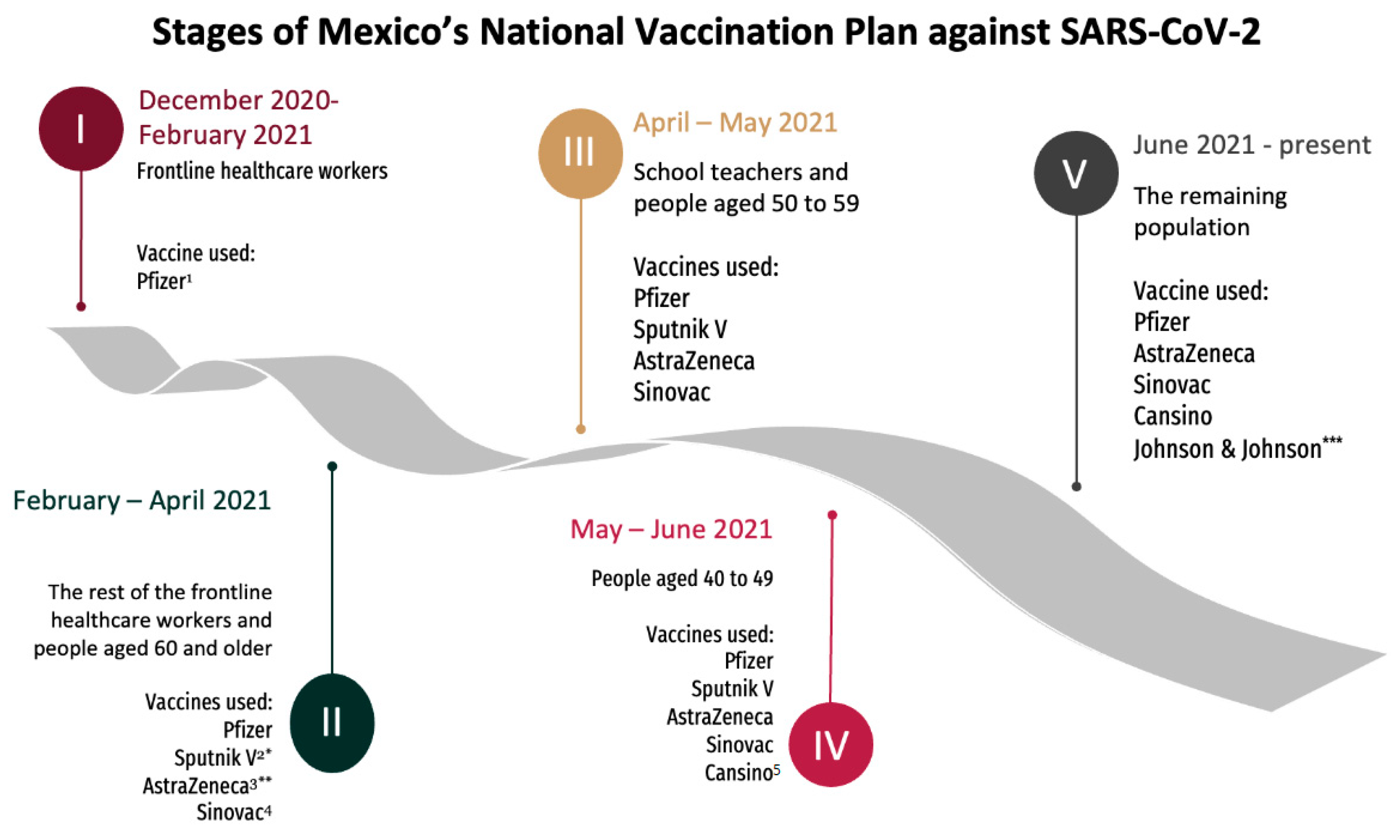 Vaccines 10 01196 g001