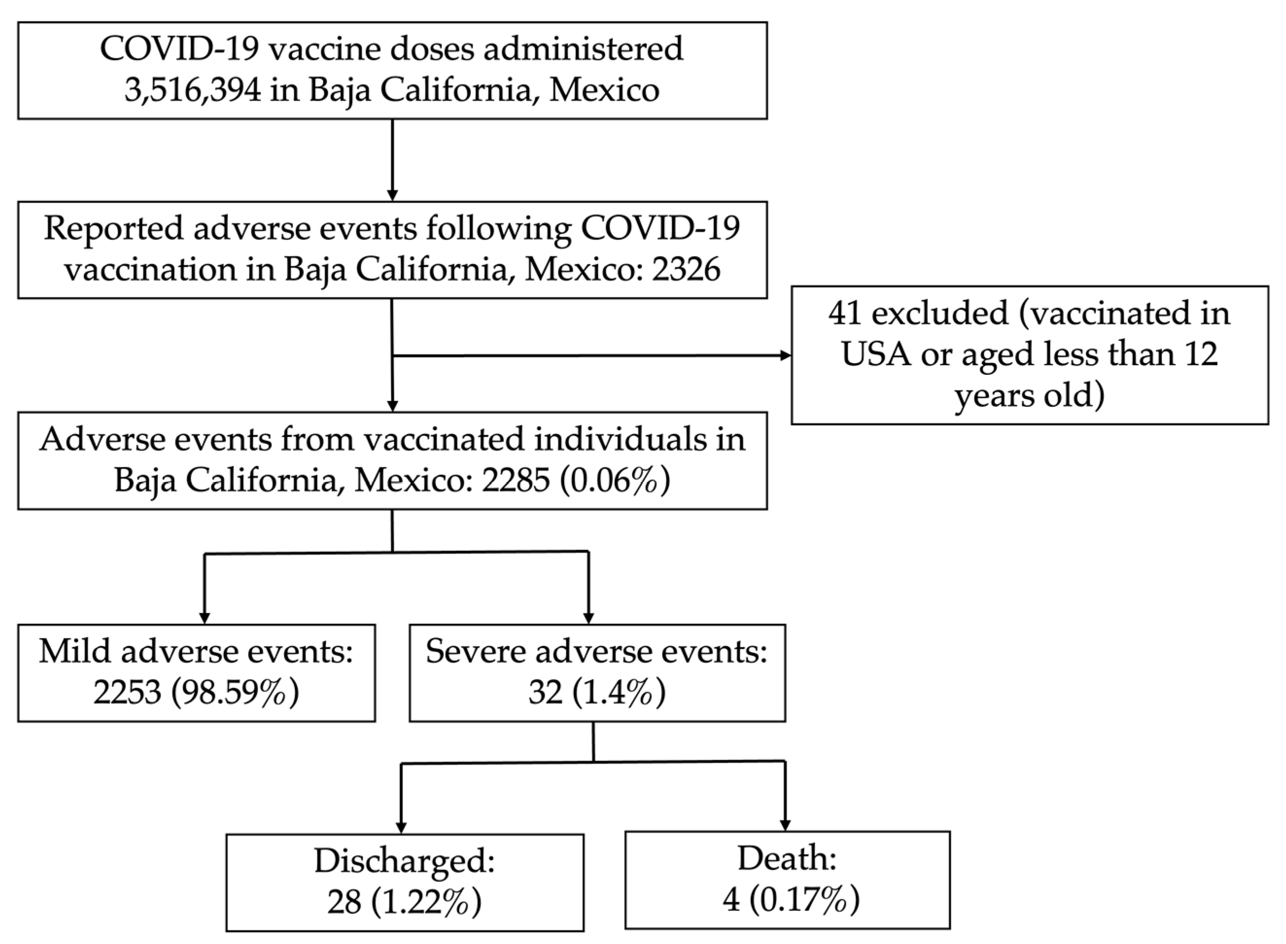 Vaccines 10 01196 g002