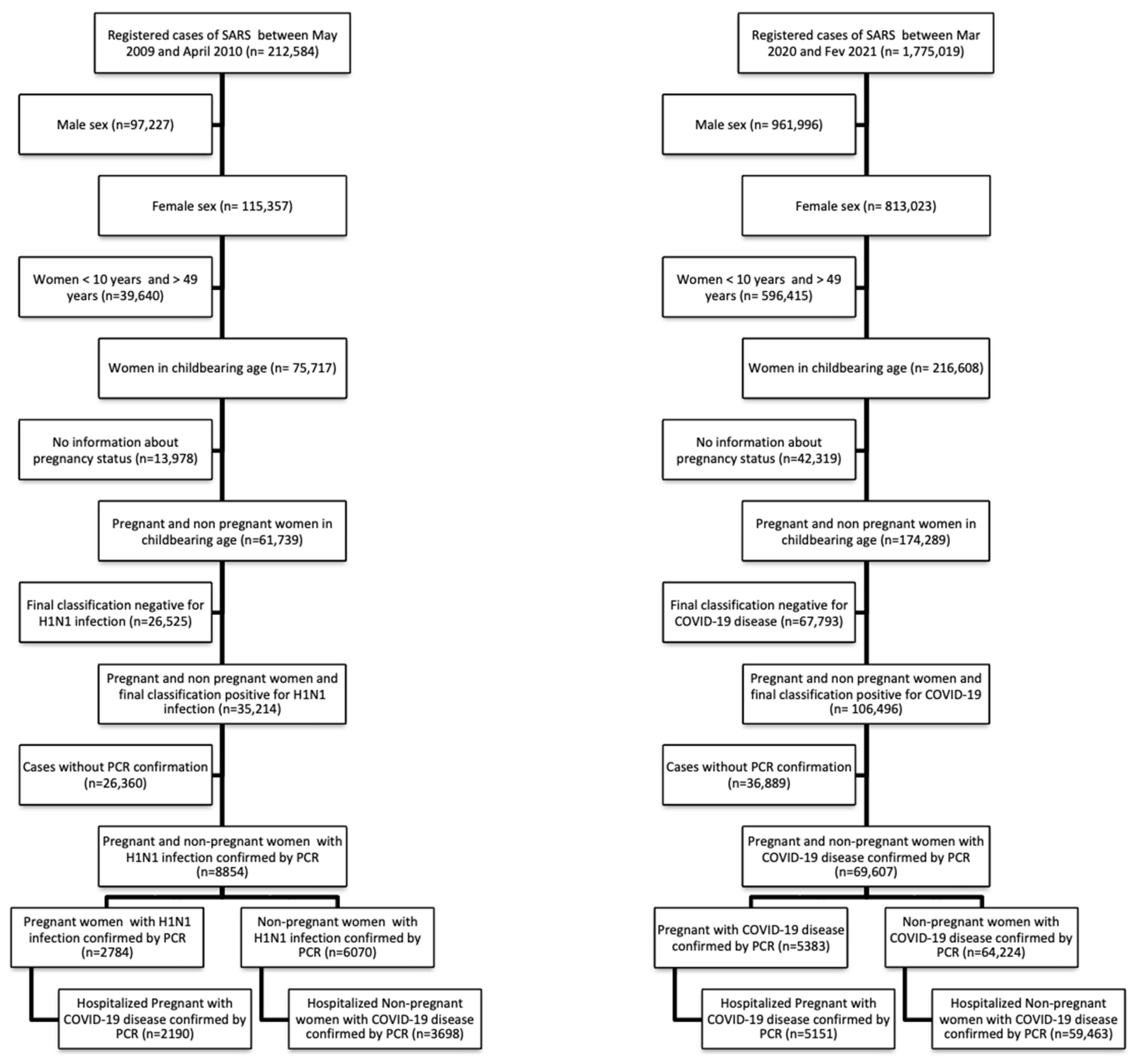 Vaccines 10 01202 g001 Vaccines 10 01202 g001