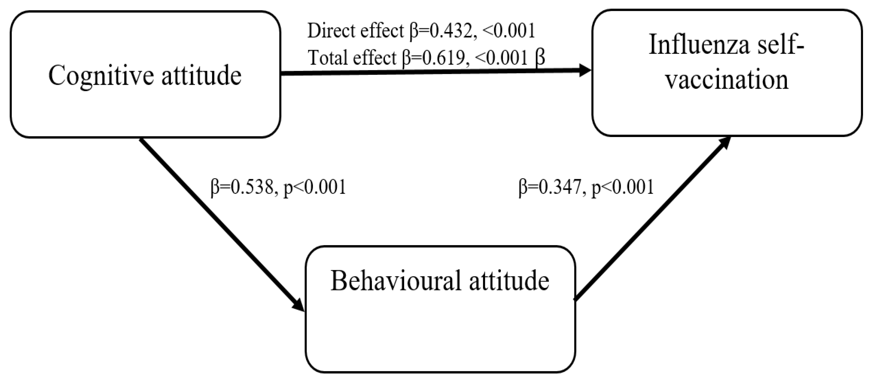 Vaccines 10 01206 g001