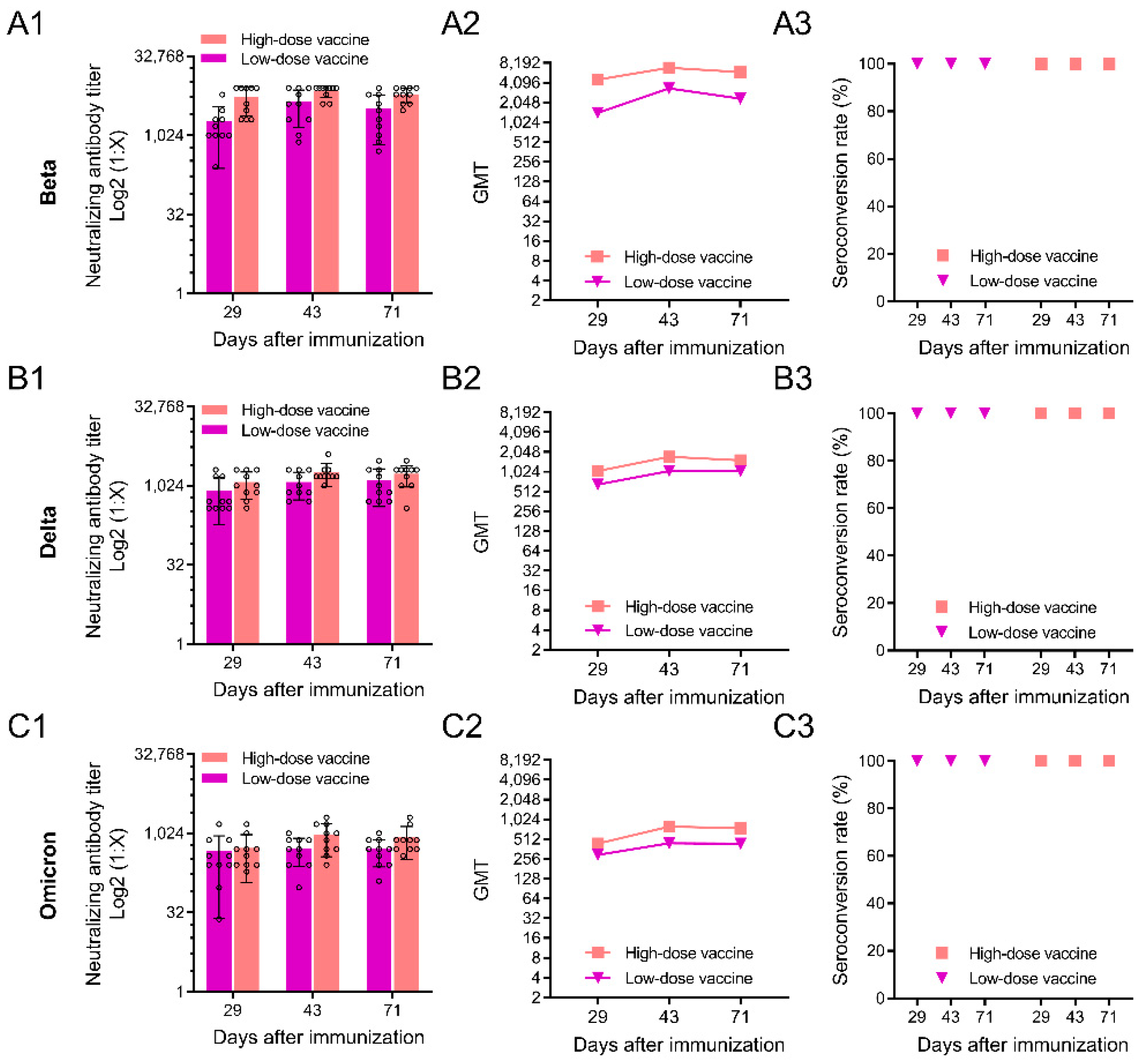 Vaccines 10 01208 g003