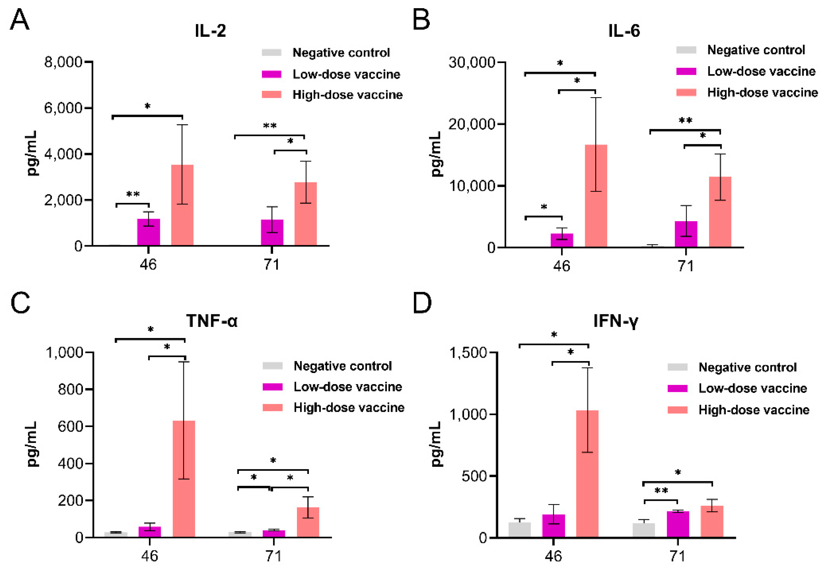 Vaccines 10 01208 g004