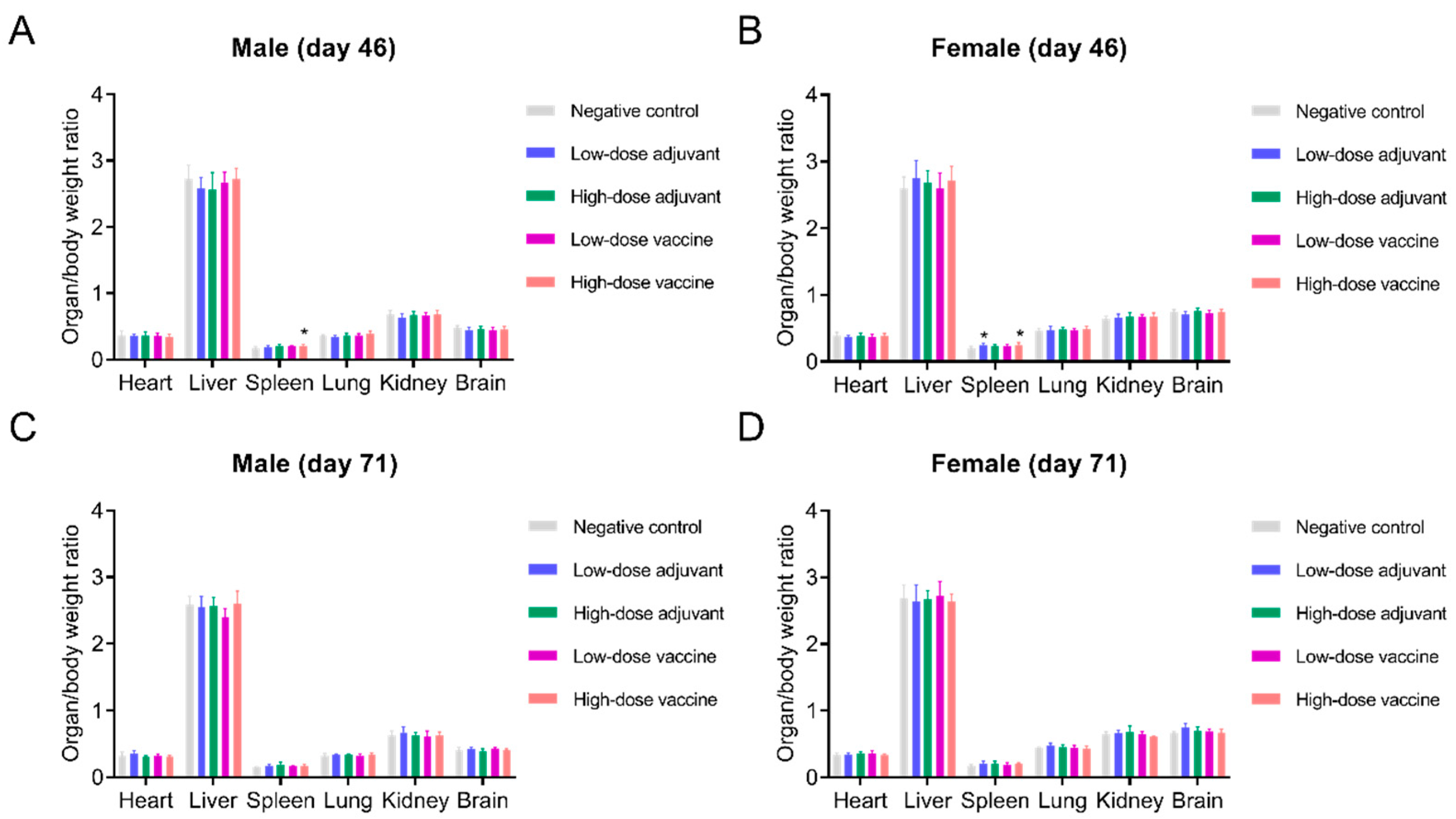 Vaccines 10 01208 g005