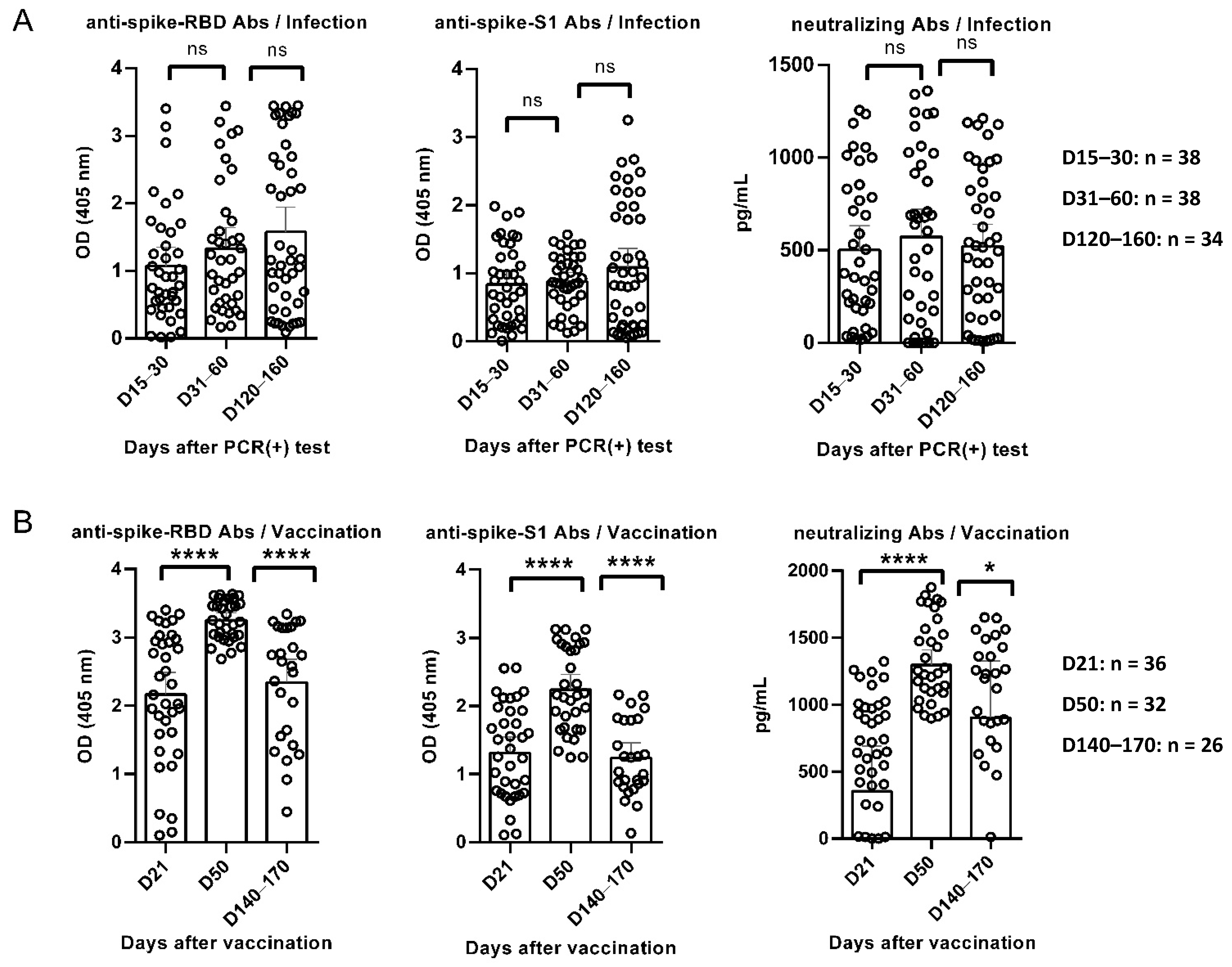 Vaccines 10 01210 g001