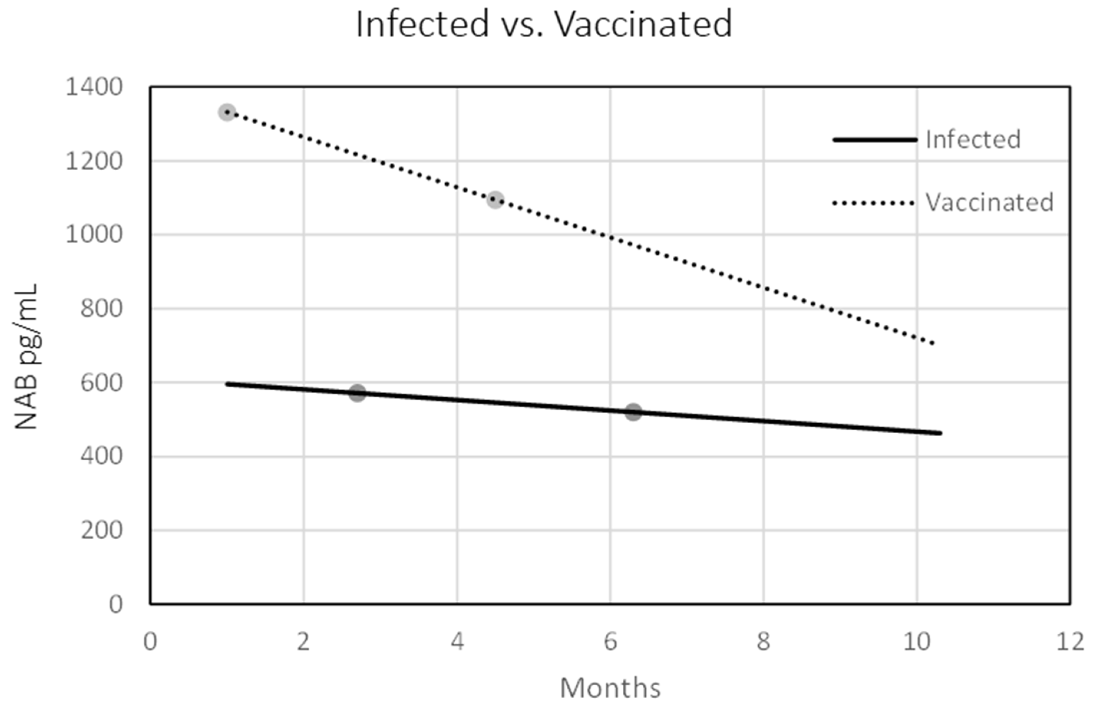 Vaccines 10 01210 g002