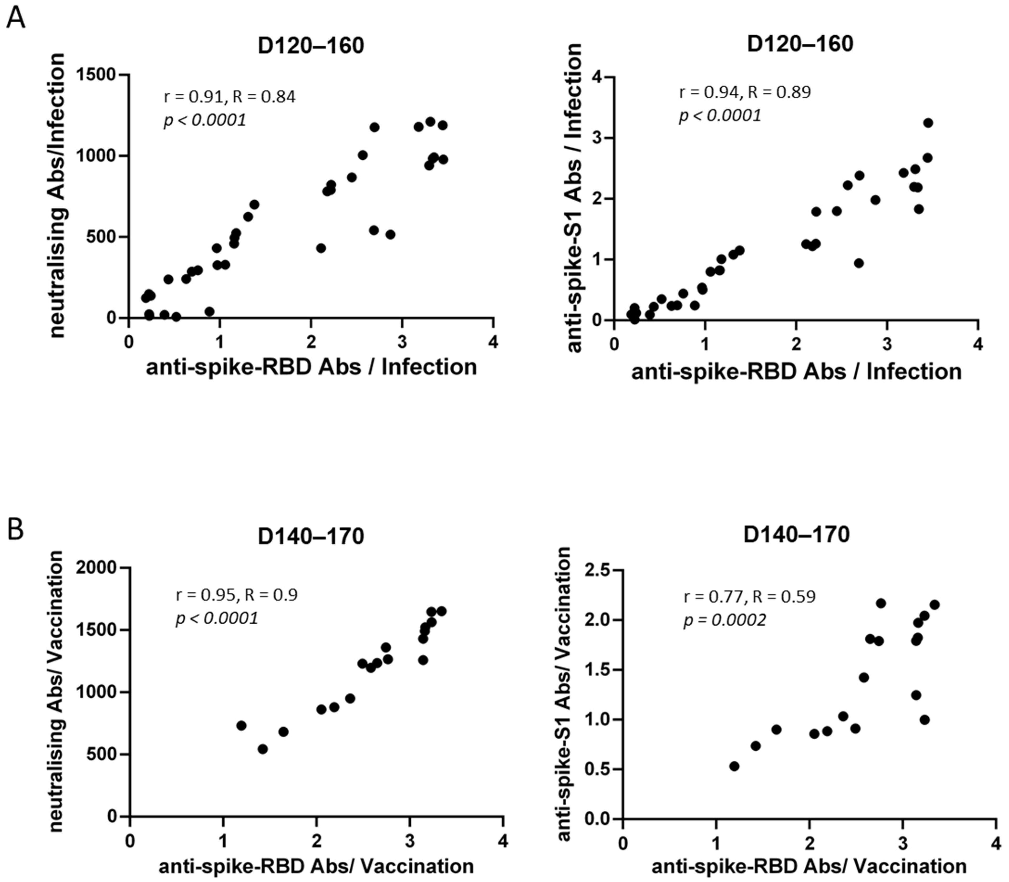 Vaccines 10 01210 g004