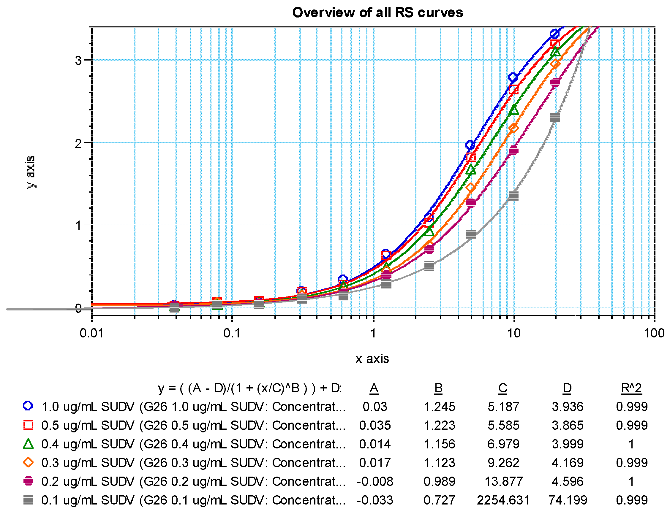 Vaccines 10 01211 g005