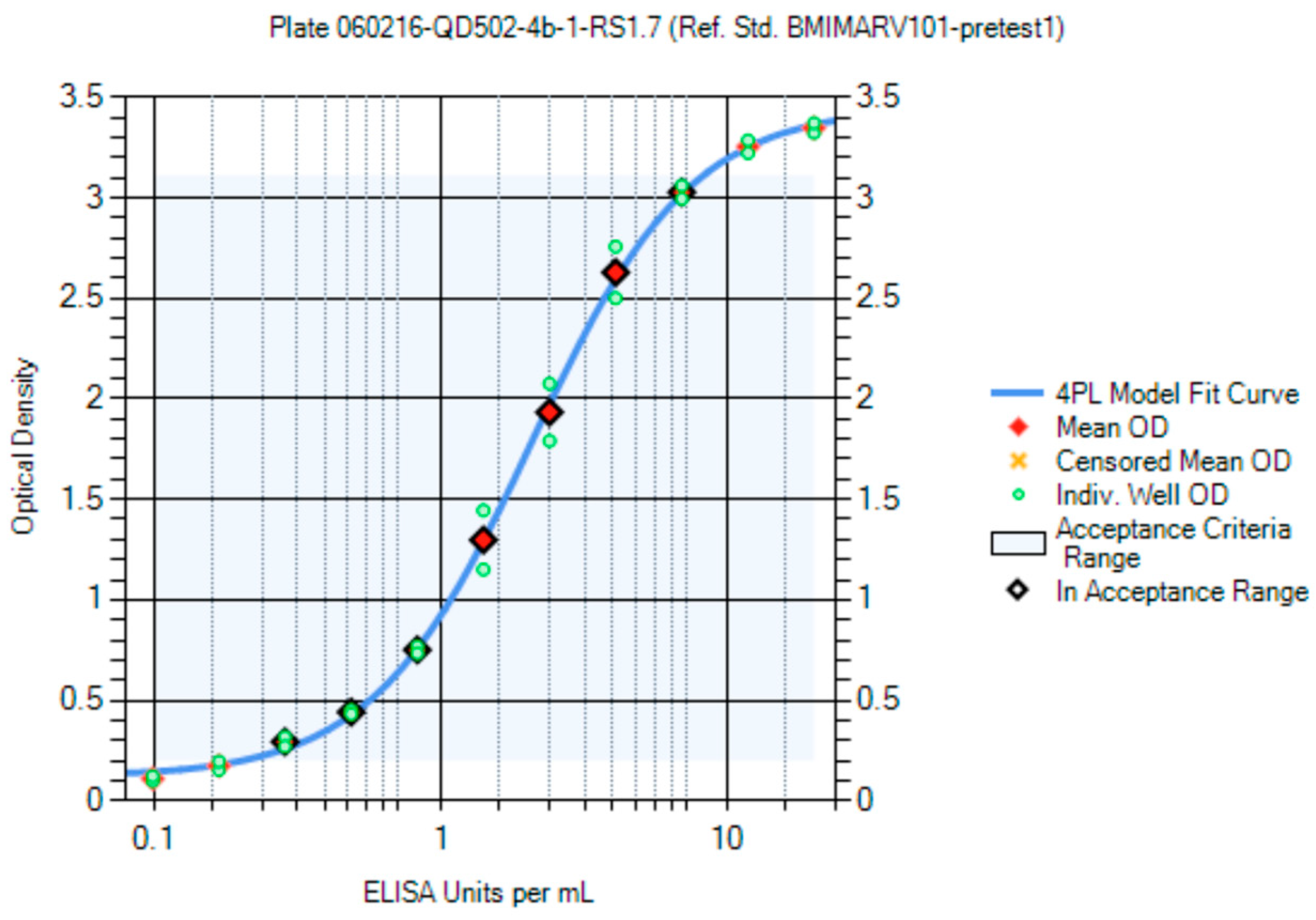 Vaccines 10 01211 g007