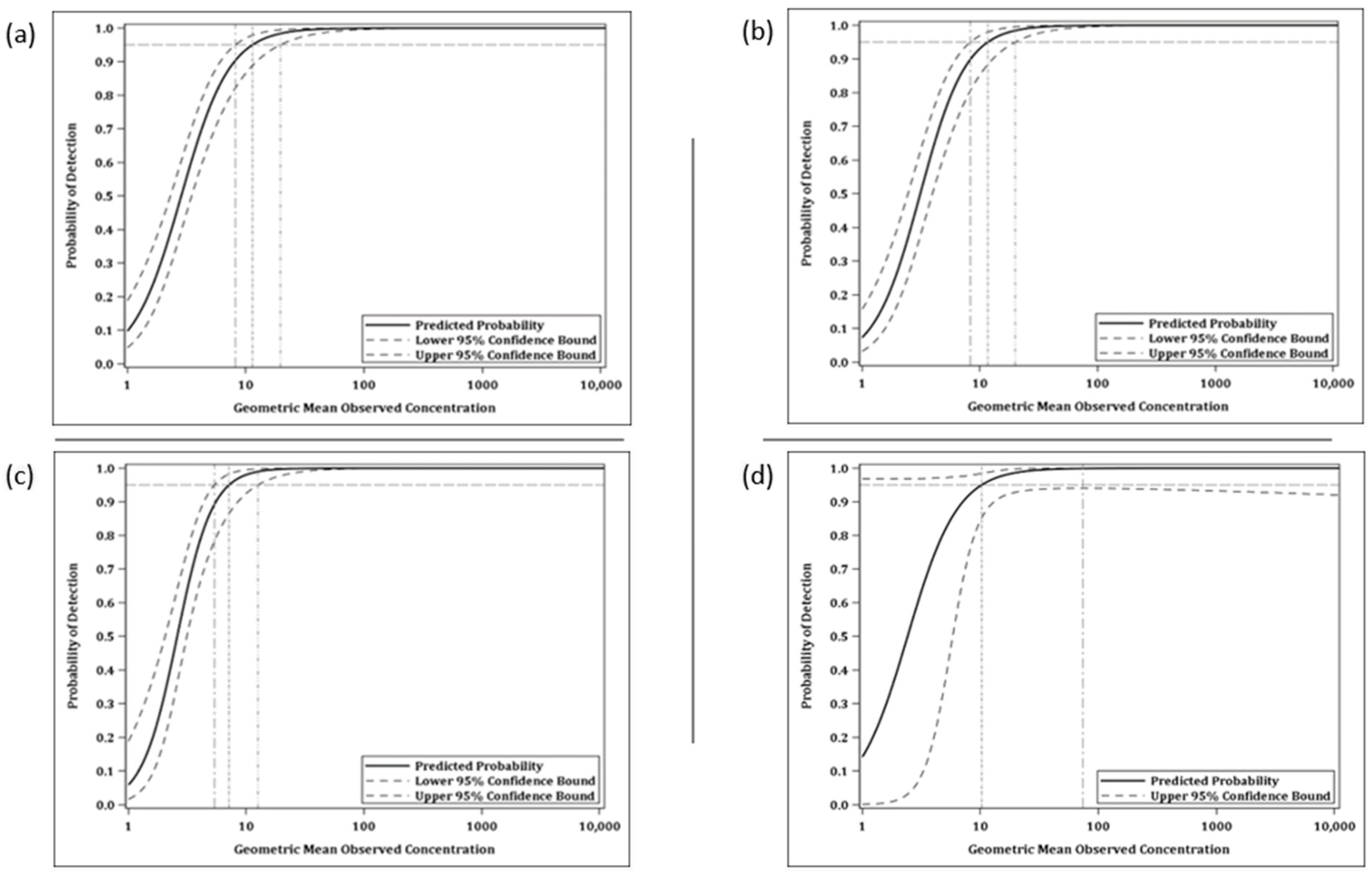 Vaccines 10 01211 g009