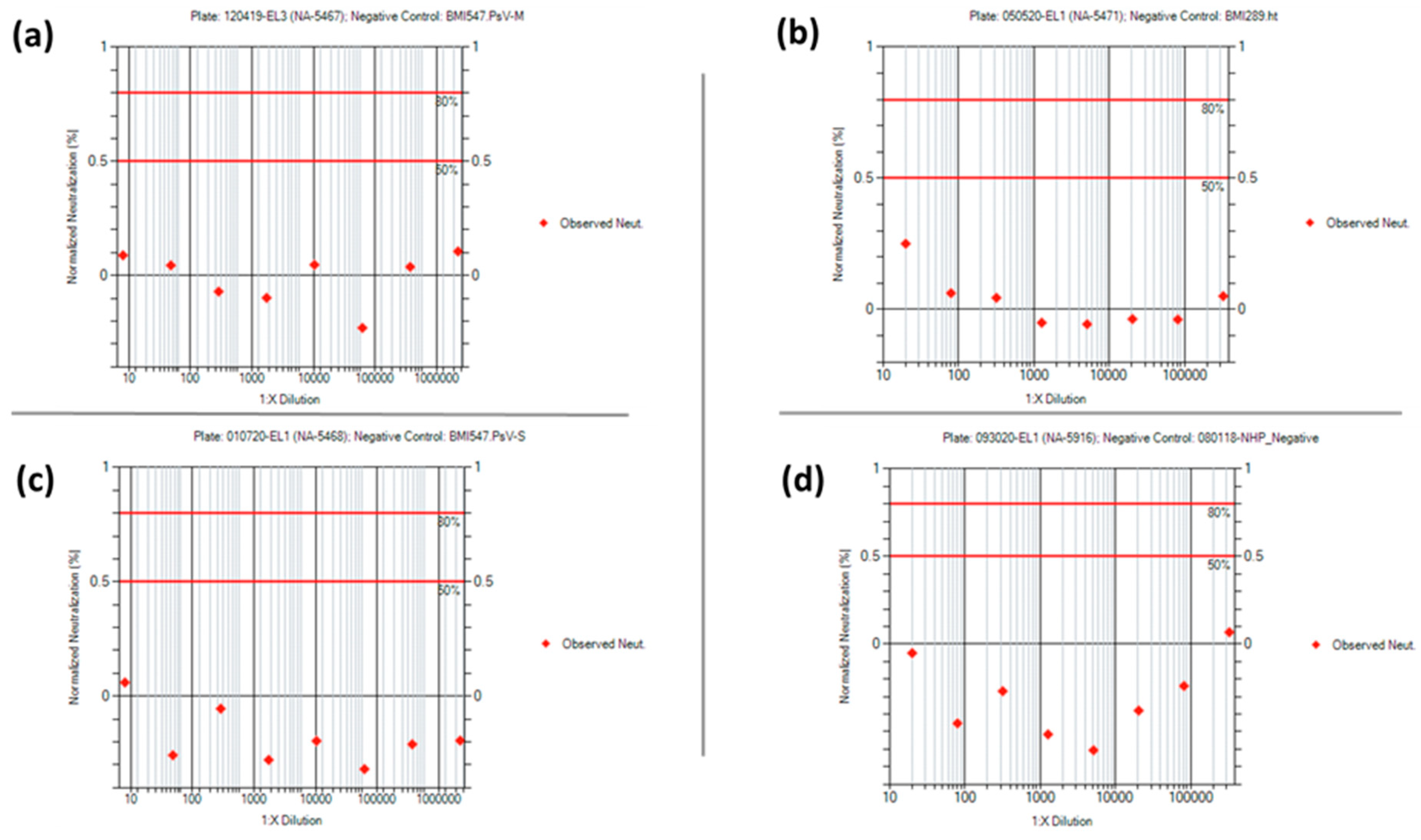 Vaccines 10 01211 g010