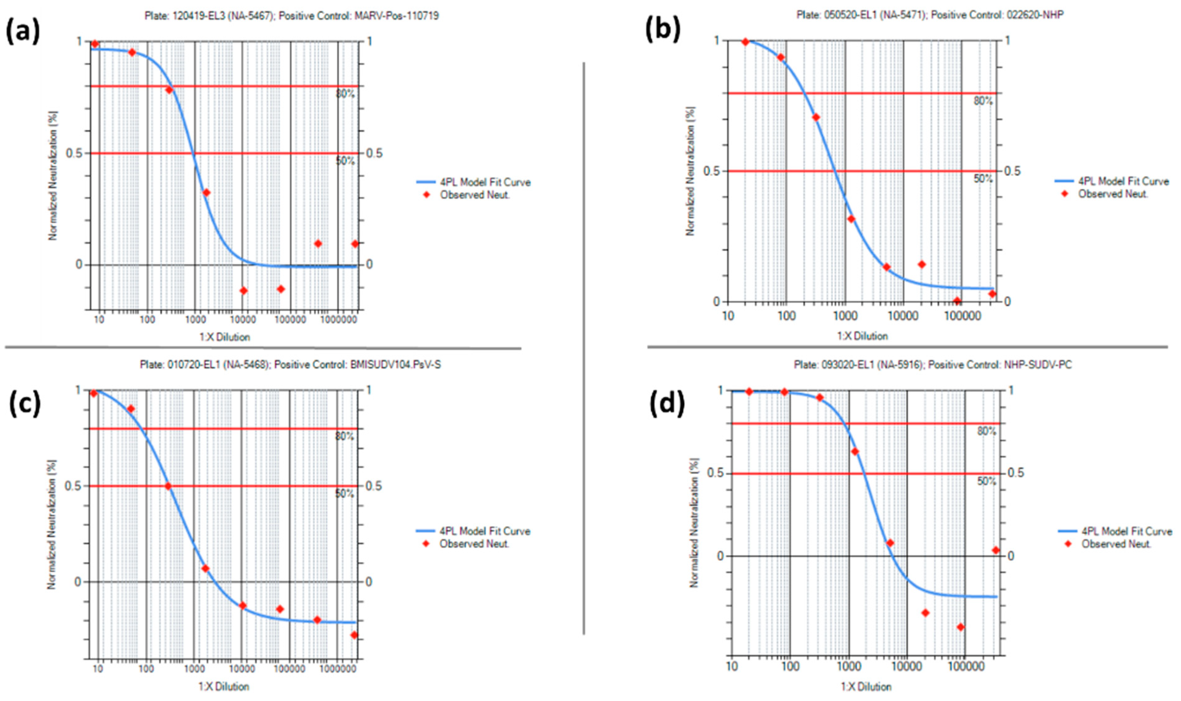 Vaccines 10 01211 g011