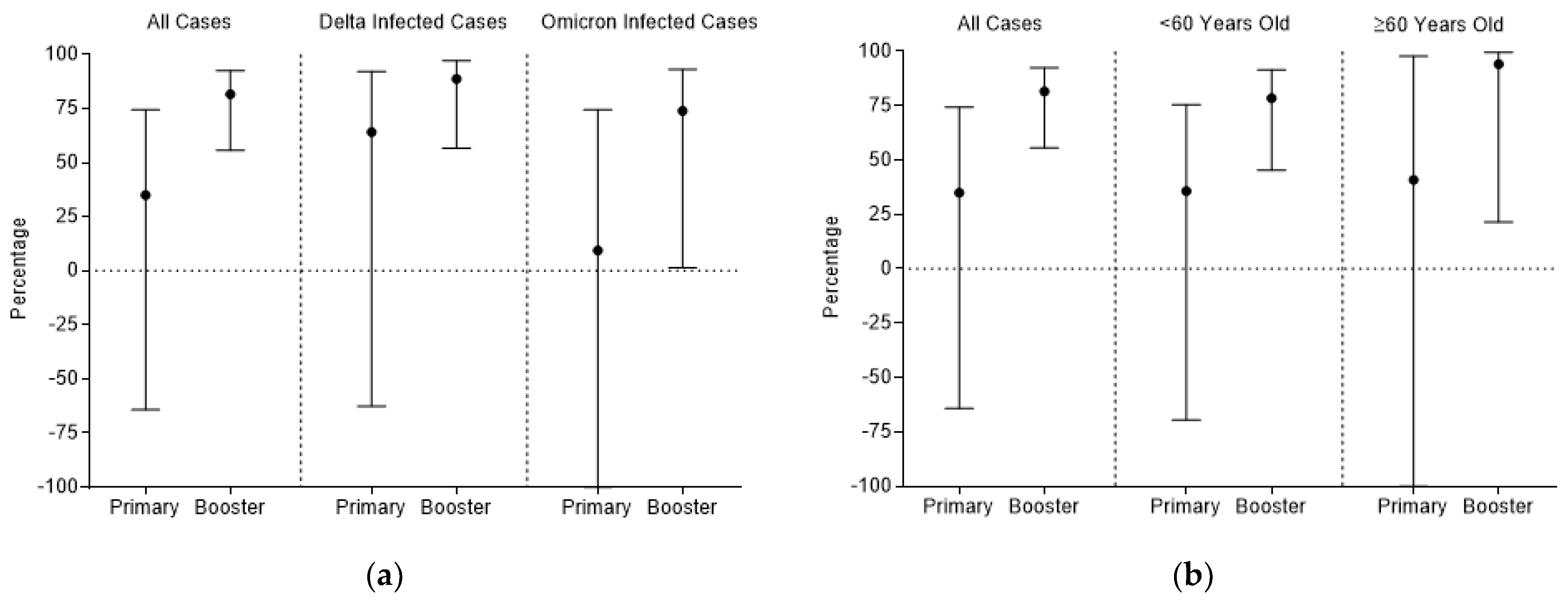 Vaccines 10 01215 g001