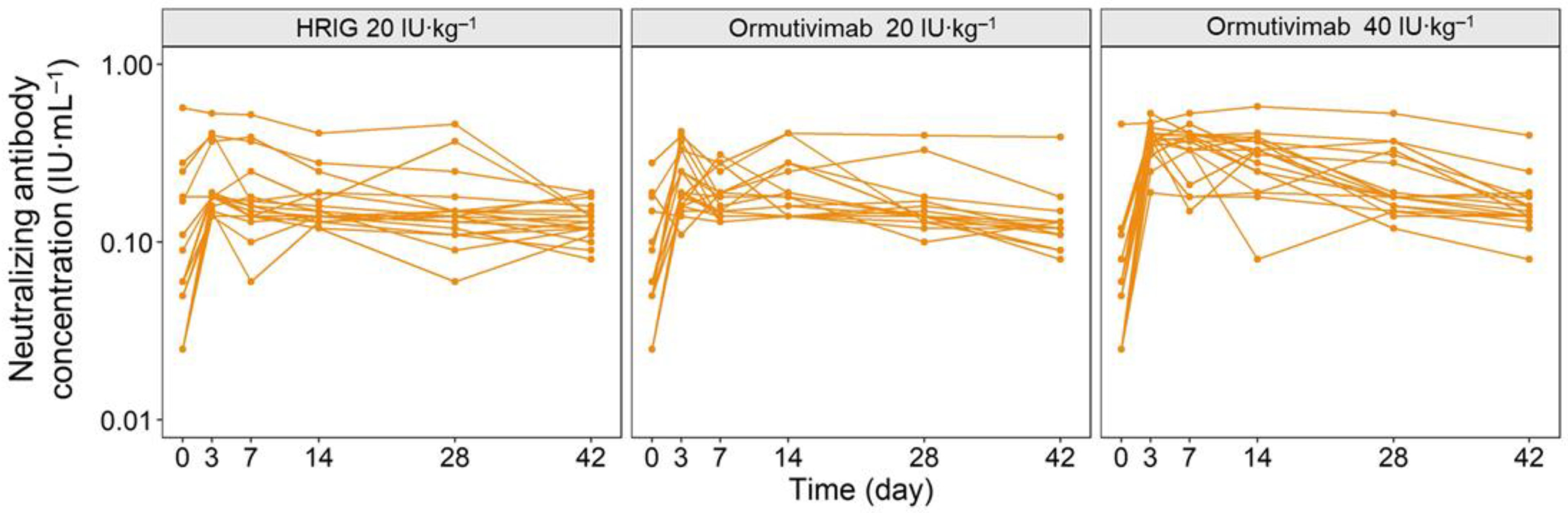Vaccines 10 01218 g001