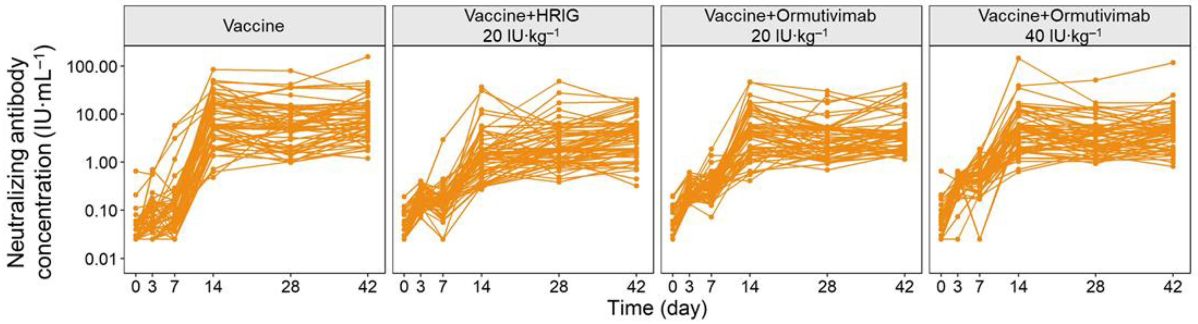 Vaccines 10 01218 g002
