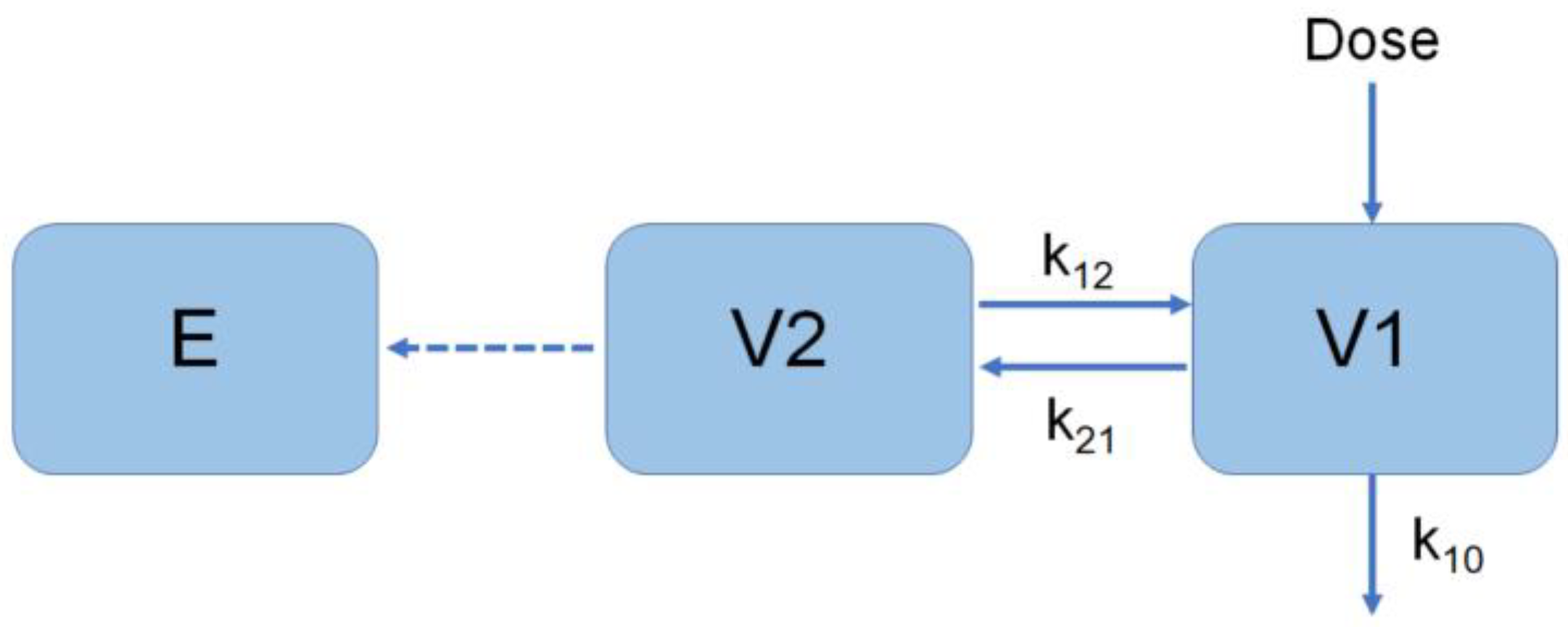 Vaccines 10 01218 g004