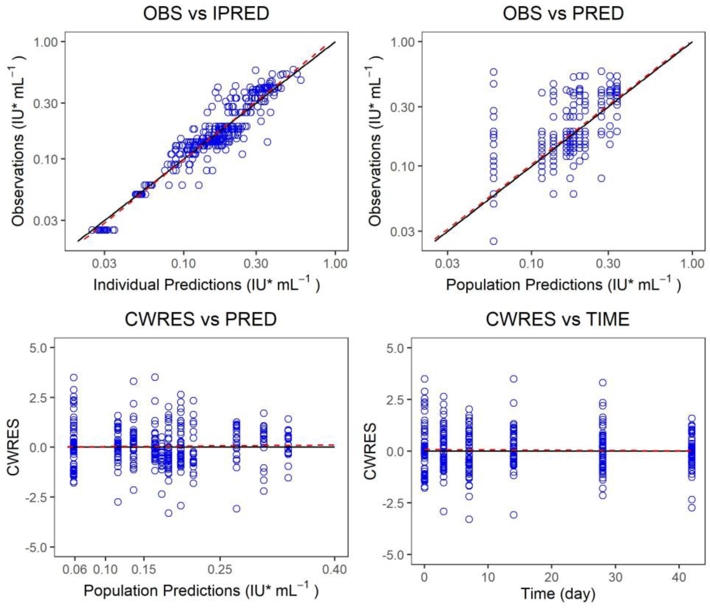 Vaccines 10 01218 g005