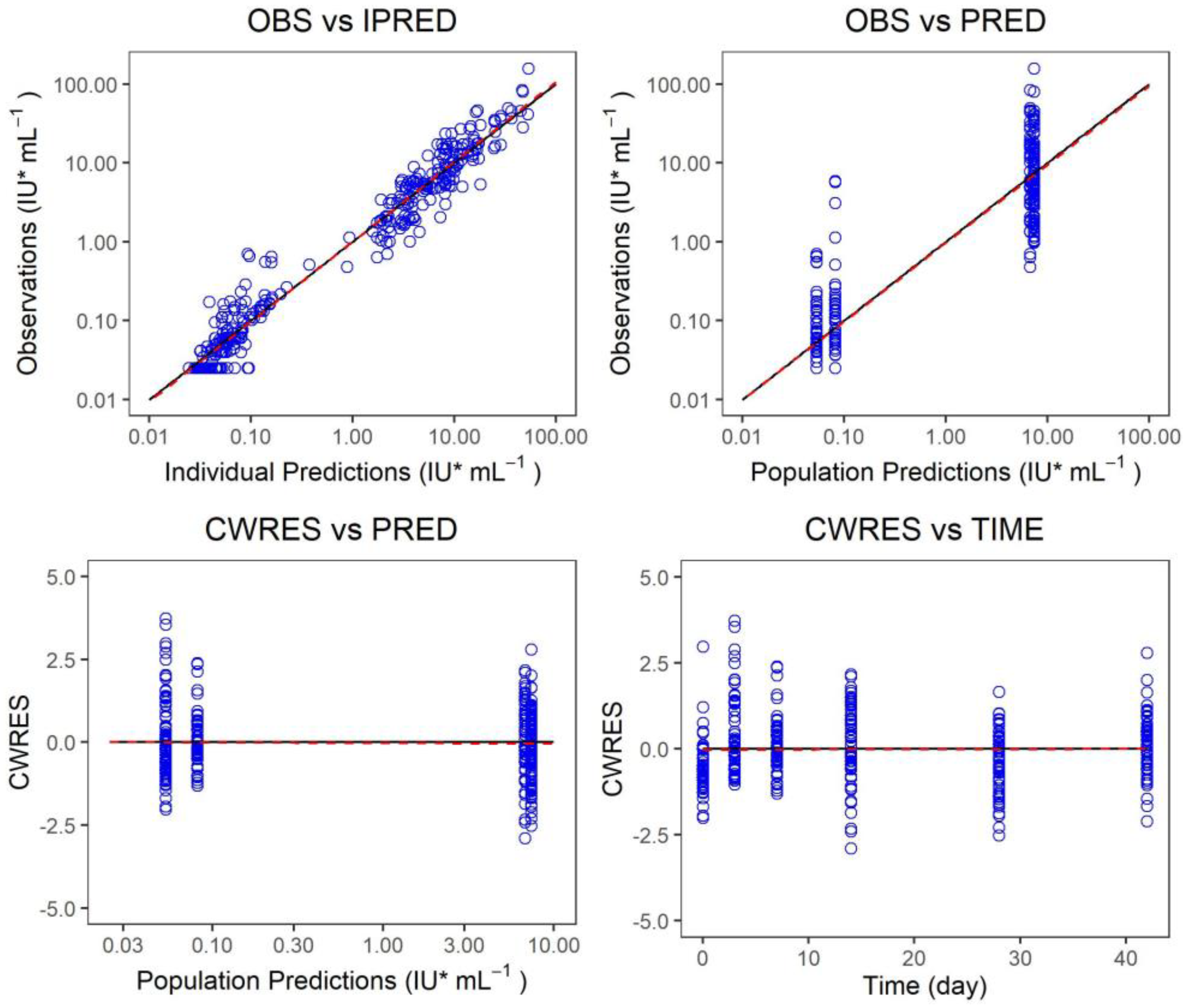 Vaccines 10 01218 g006