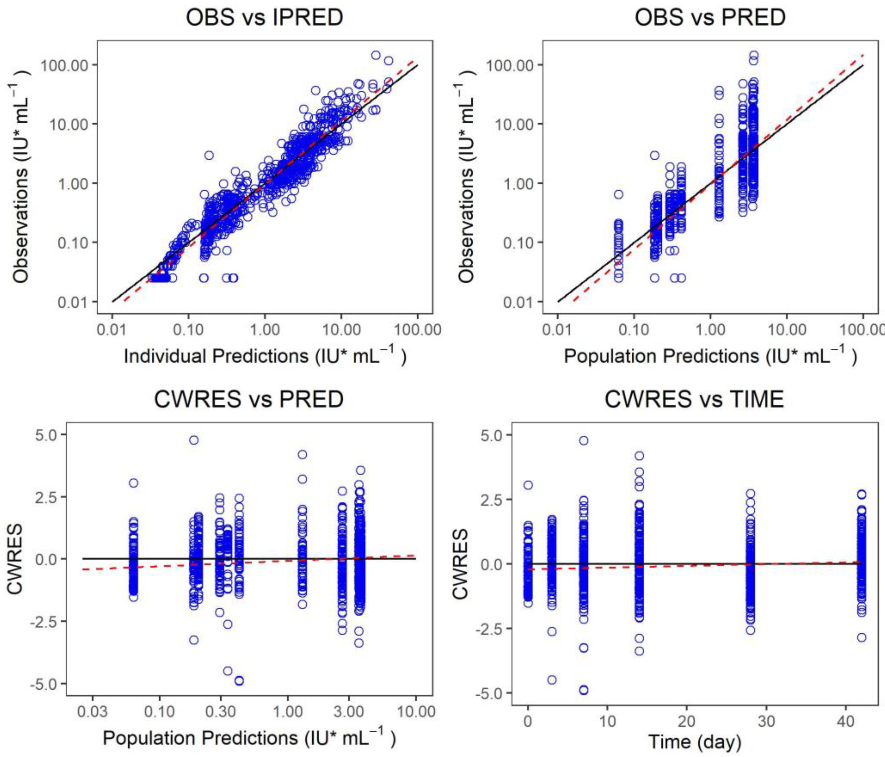 Vaccines 10 01218 g007