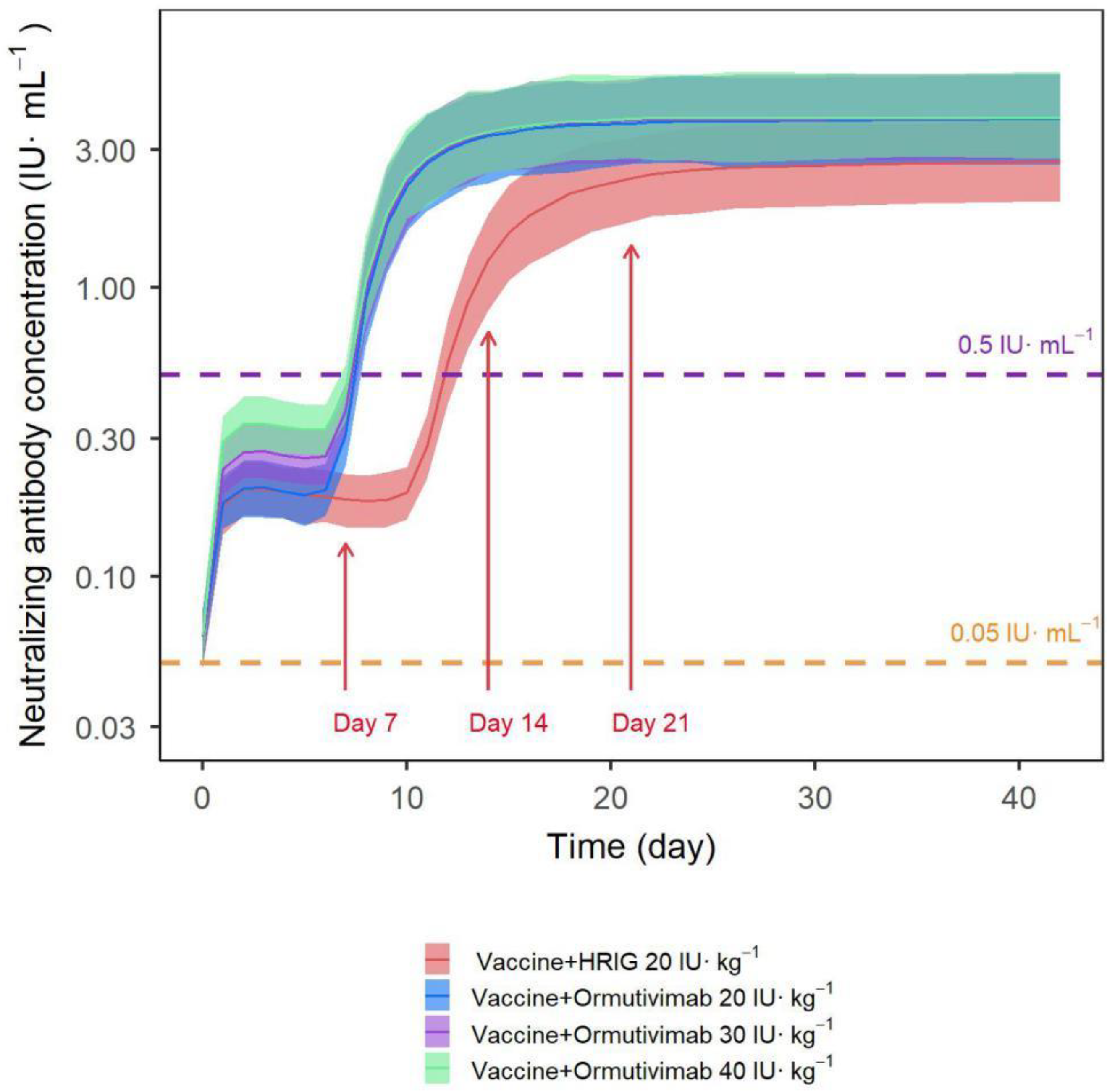 Vaccines 10 01218 g008
