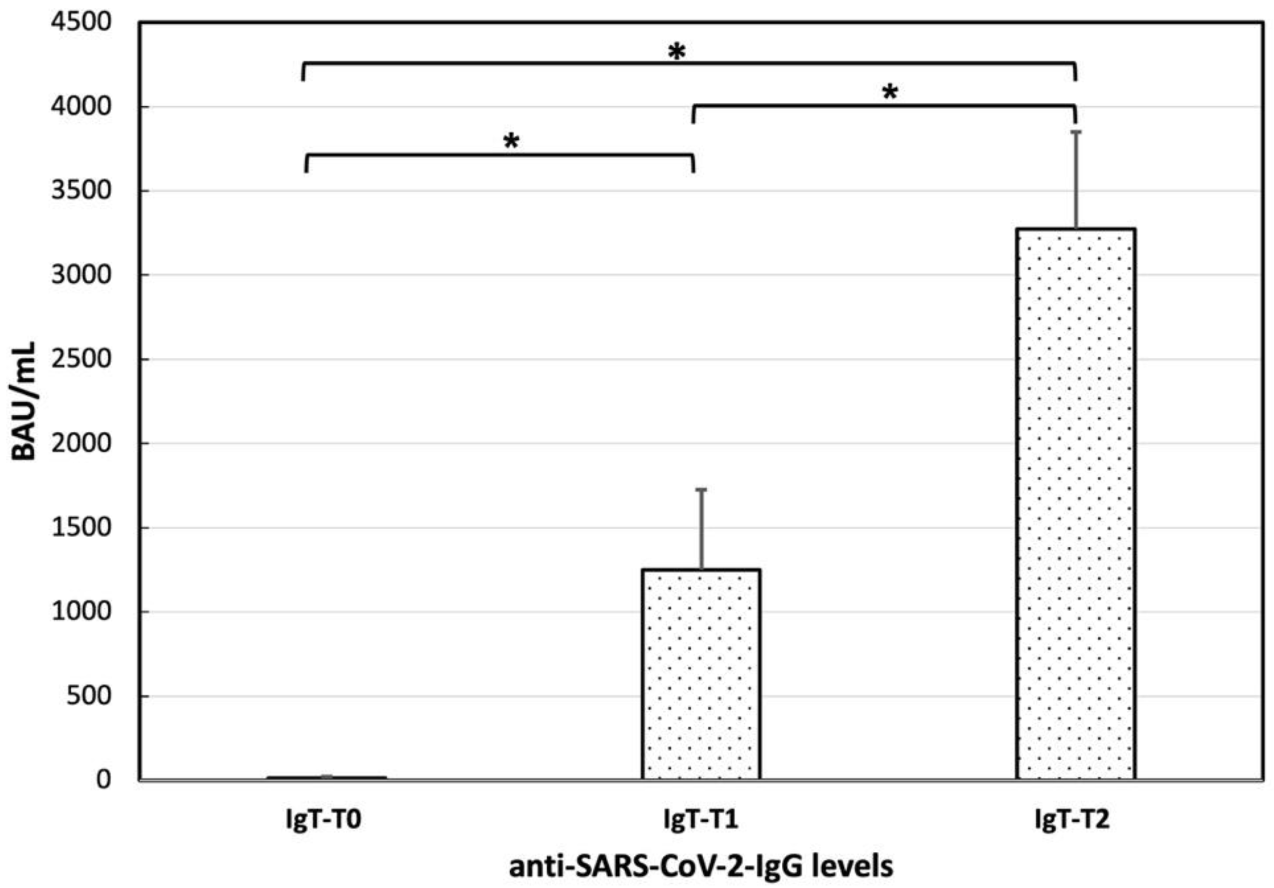 Vaccines 10 01221 g001