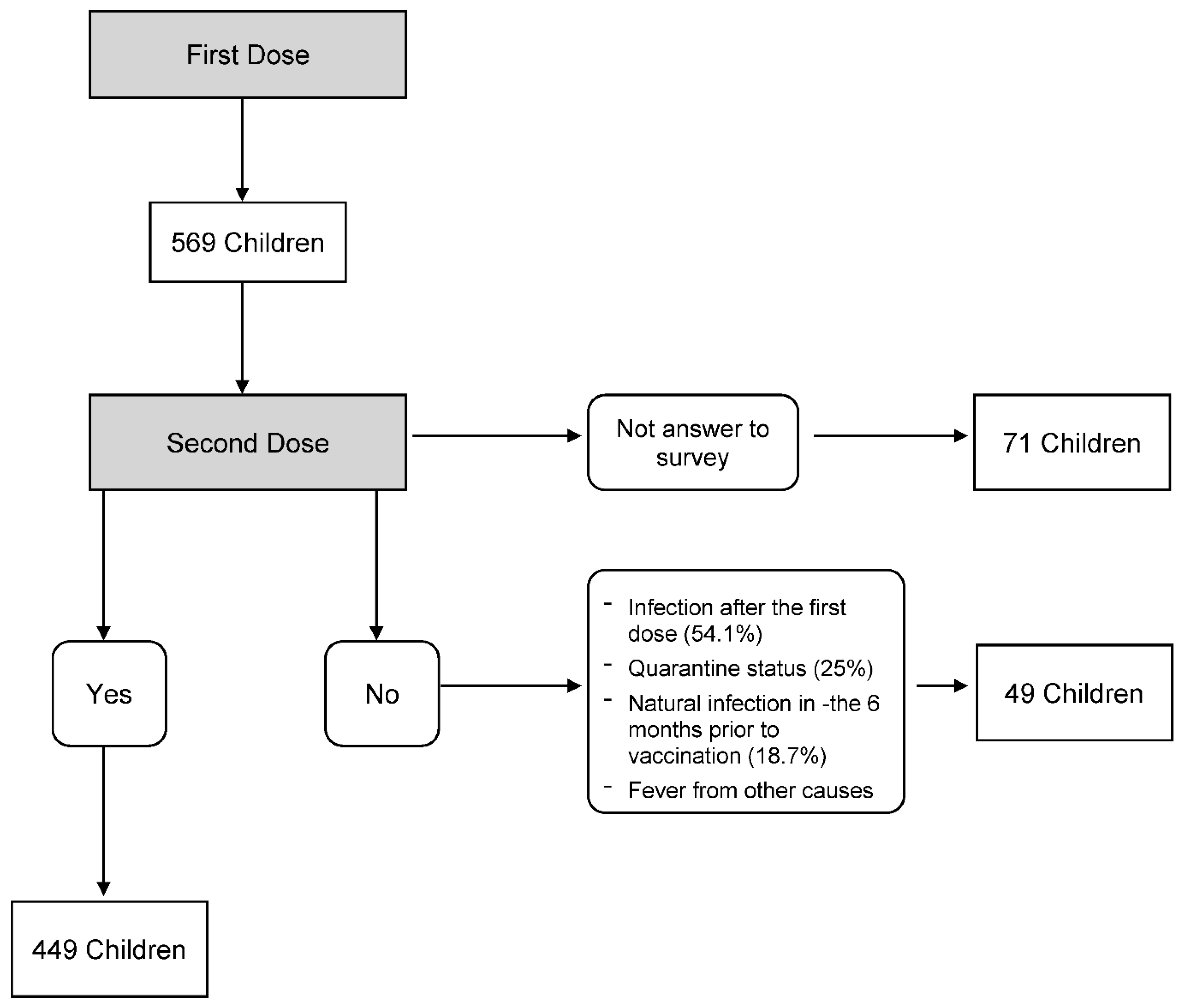 Vaccines 10 01224 g002